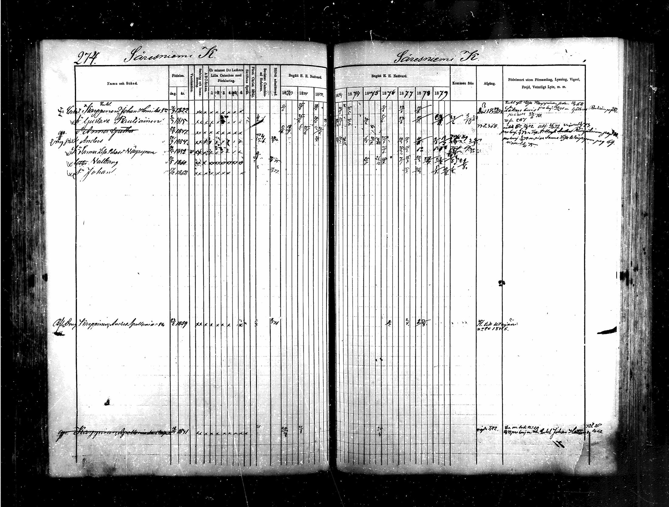 [ ../kirjat/Kirkonkirjat/saraisniemi/rippikirja_1870-1881_mko13-28/kuvat/252.jpg ]