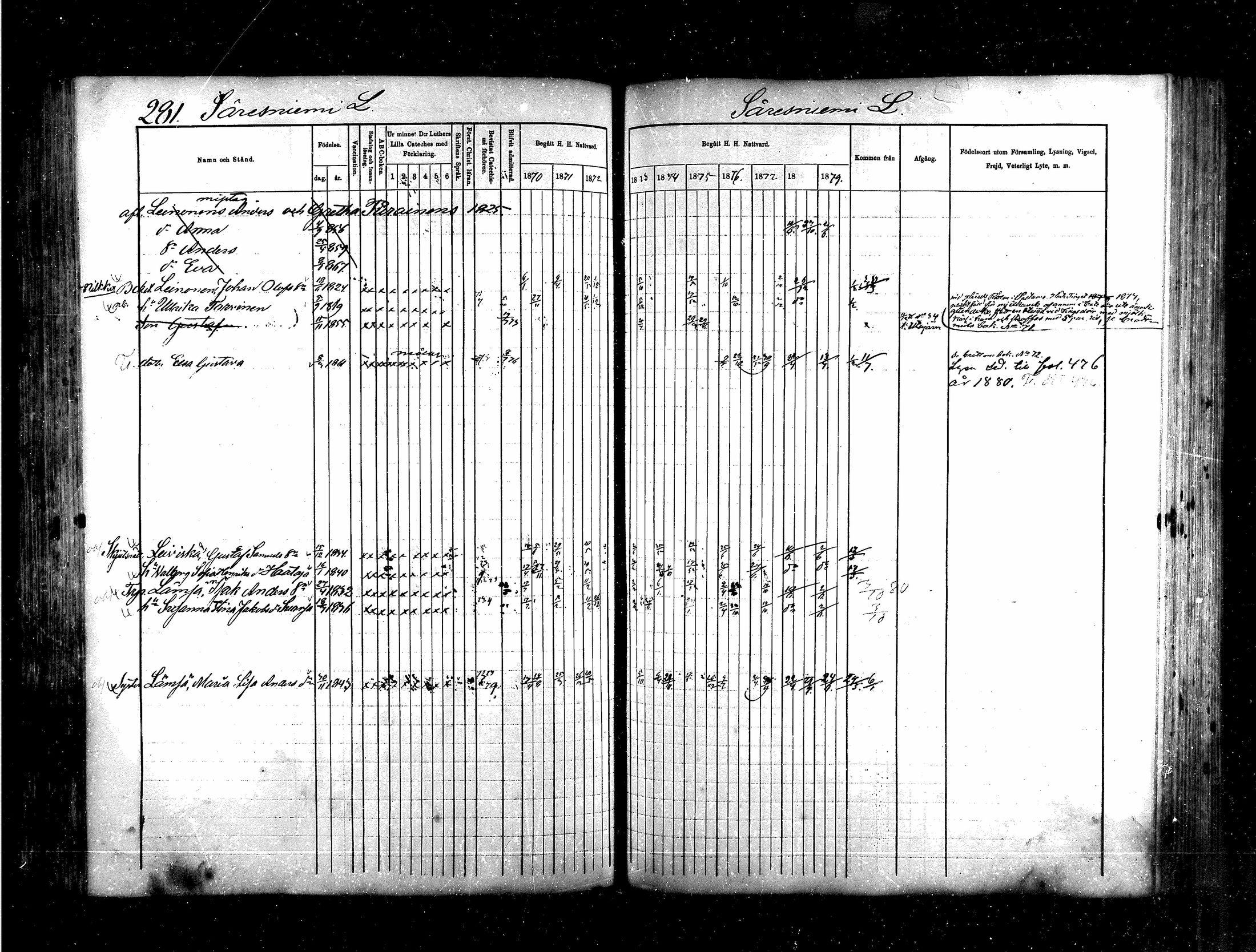 [ ../kirjat/Kirkonkirjat/saraisniemi/rippikirja_1870-1881_mko13-28/kuvat/259.jpg ]