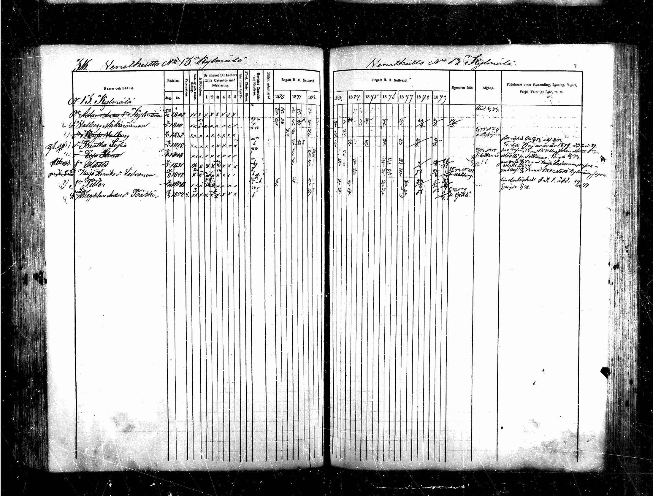 [ ../kirjat/Kirkonkirjat/saraisniemi/rippikirja_1870-1881_mko13-28/kuvat/294.jpg ]