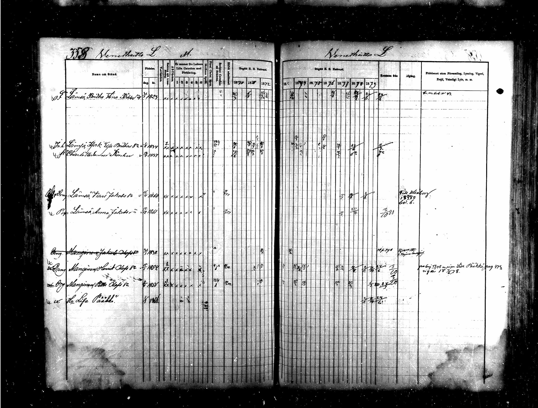 [ ../kirjat/Kirkonkirjat/saraisniemi/rippikirja_1870-1881_mko13-28/kuvat/336.jpg ]