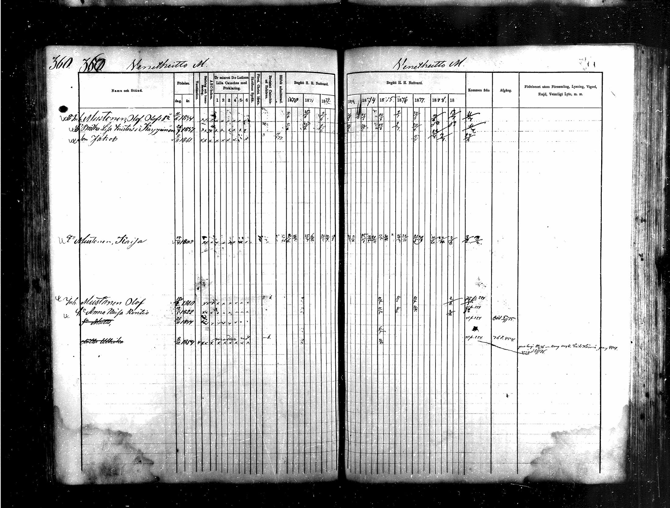 [ ../kirjat/Kirkonkirjat/saraisniemi/rippikirja_1870-1881_mko13-28/kuvat/338.jpg ]