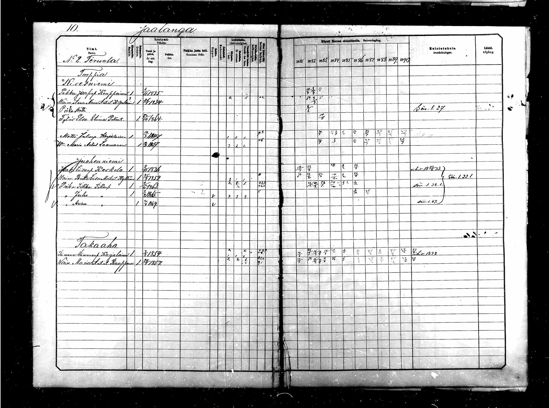 [ ../kirjat/Kirkonkirjat/saraisniemi/rippikirja_1881-1891_mko29-48/kuvat/10.jpg ]