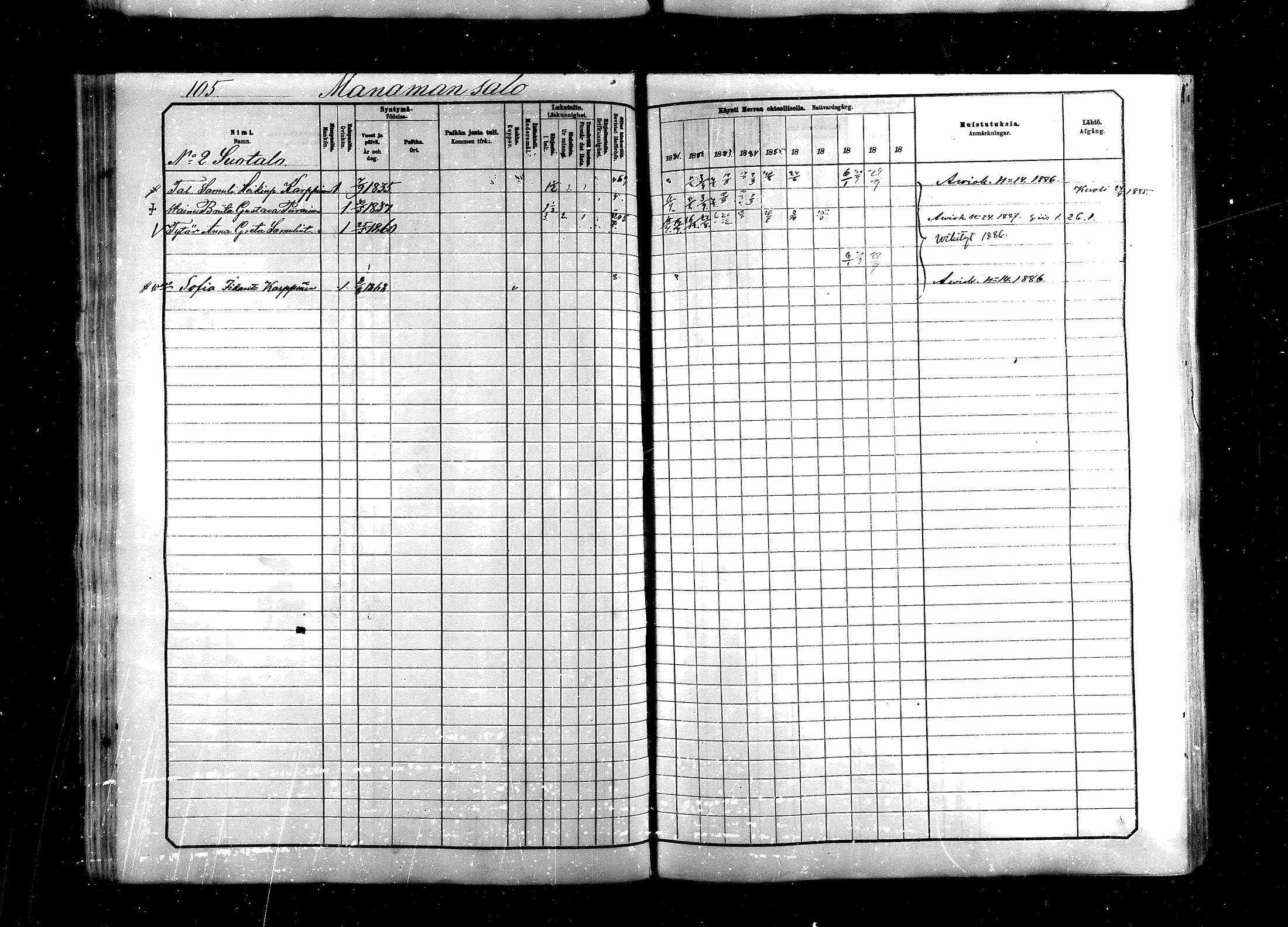 [ ../kirjat/Kirkonkirjat/saraisniemi/rippikirja_1881-1891_mko29-48/kuvat/105.jpg ]