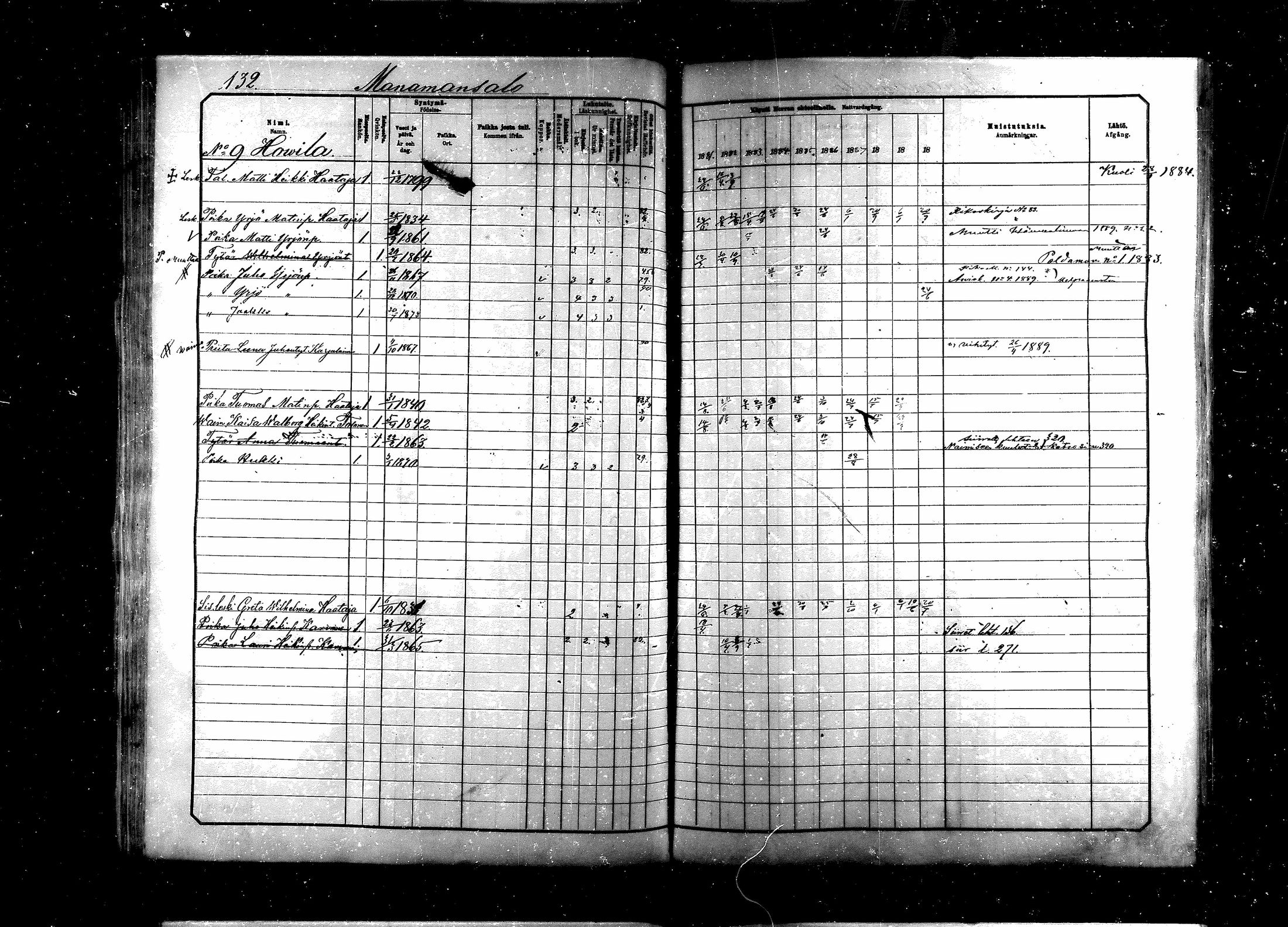 [ ../kirjat/Kirkonkirjat/saraisniemi/rippikirja_1881-1891_mko29-48/kuvat/132.jpg ]