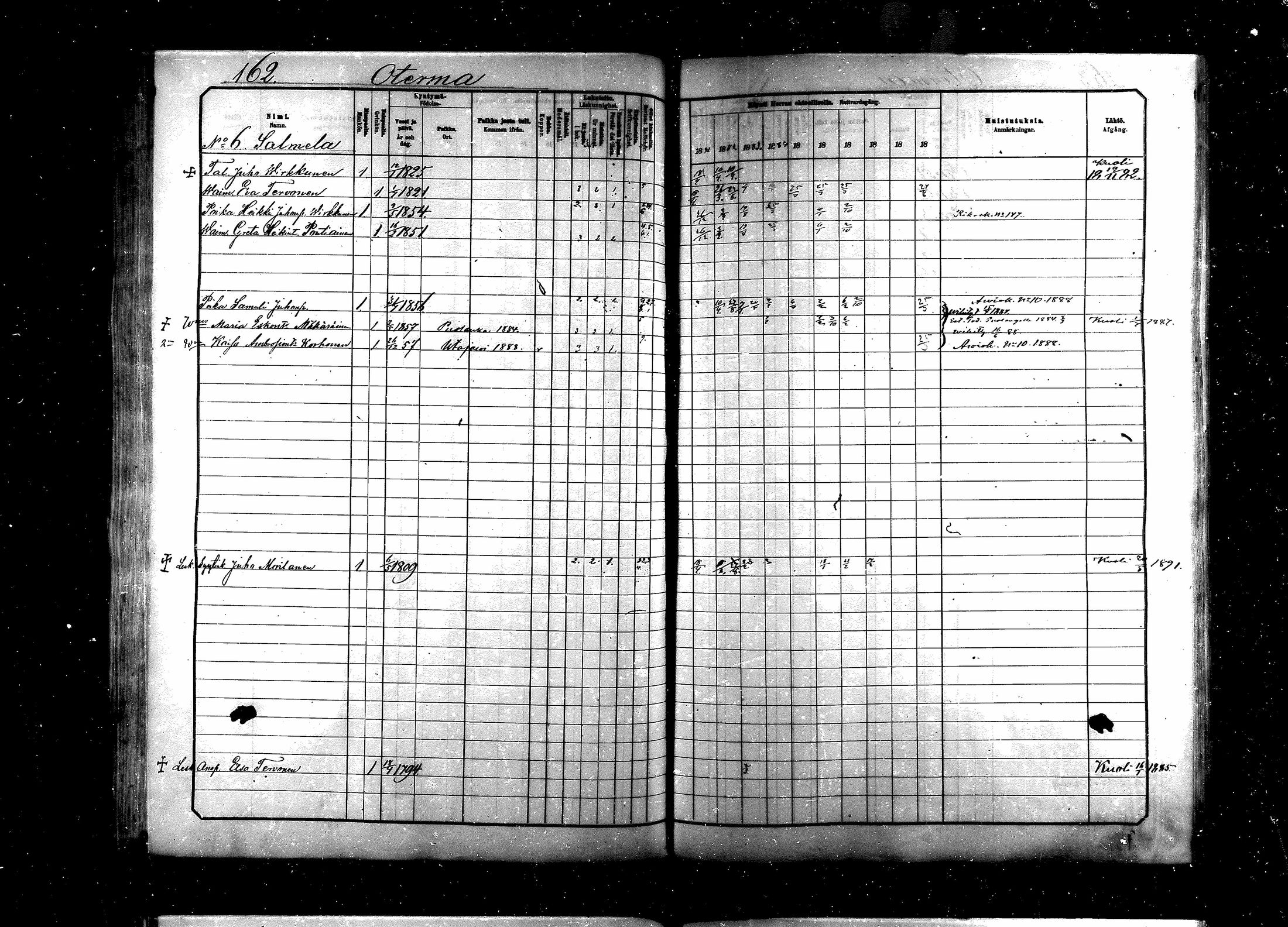[ ../kirjat/Kirkonkirjat/saraisniemi/rippikirja_1881-1891_mko29-48/kuvat/162.jpg ]