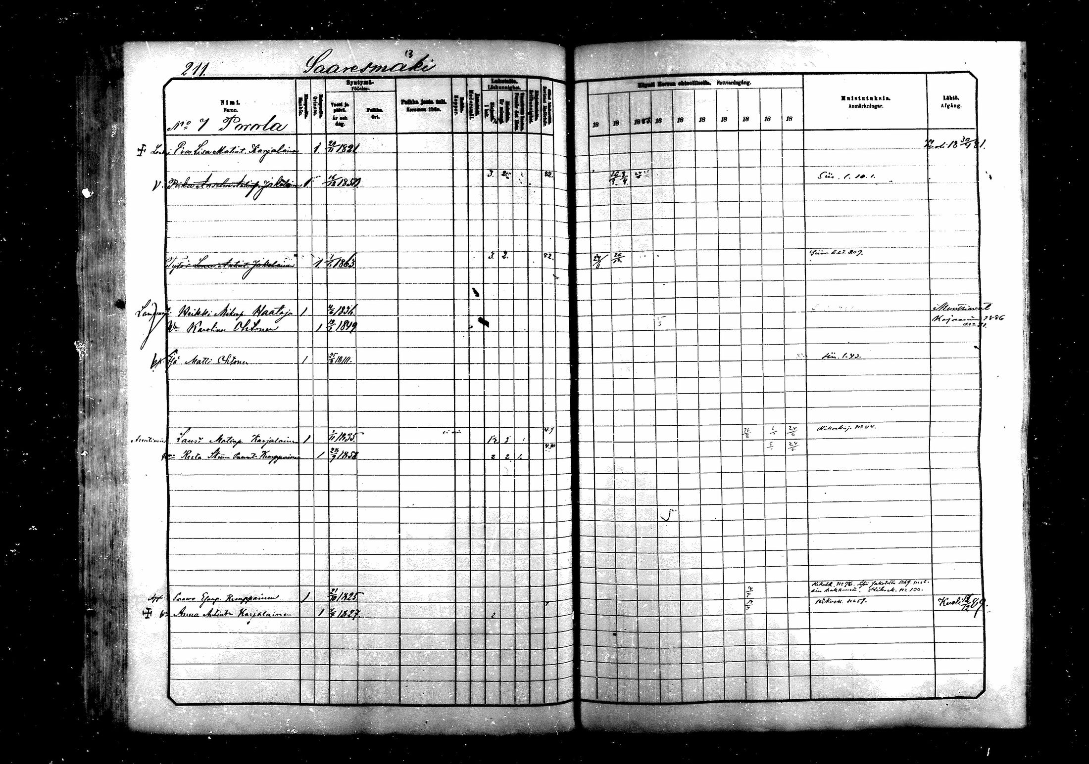 [ ../kirjat/Kirkonkirjat/saraisniemi/rippikirja_1881-1891_mko29-48/kuvat/211.jpg ]
