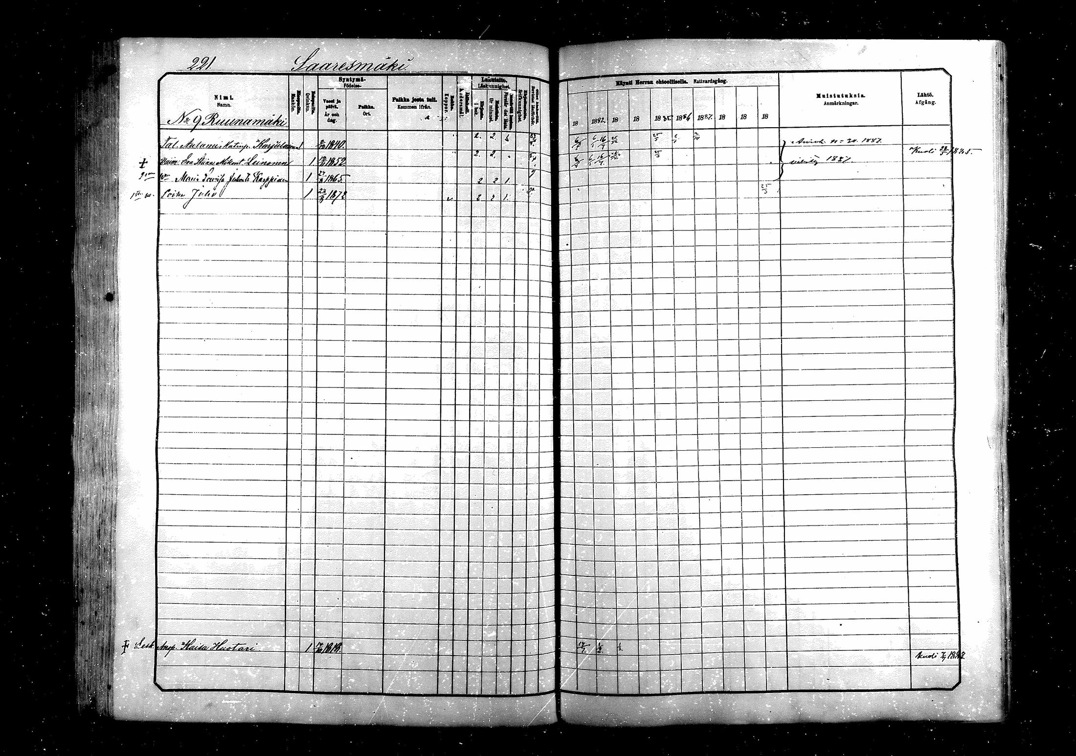[ ../kirjat/Kirkonkirjat/saraisniemi/rippikirja_1881-1891_mko29-48/kuvat/221.jpg ]