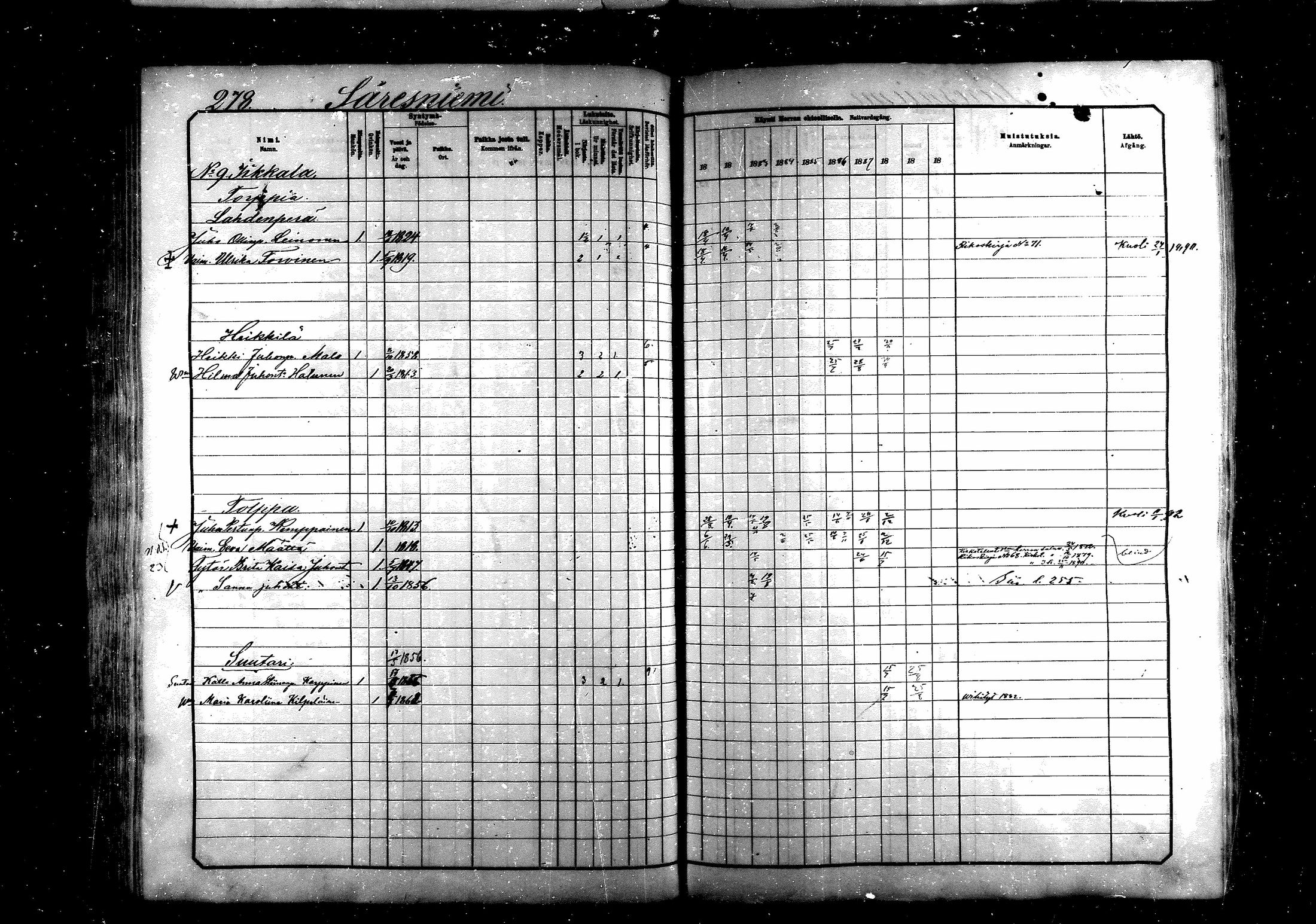 [ ../kirjat/Kirkonkirjat/saraisniemi/rippikirja_1881-1891_mko29-48/kuvat/278.jpg ]
