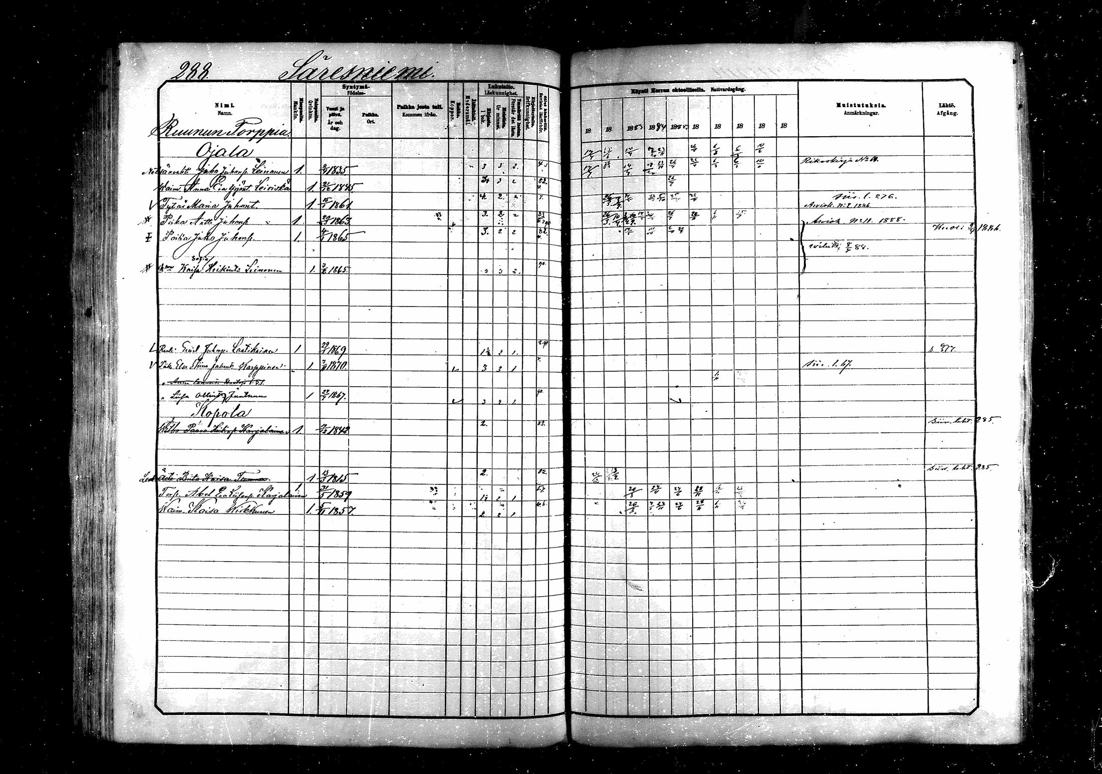 [ ../kirjat/Kirkonkirjat/saraisniemi/rippikirja_1881-1891_mko29-48/kuvat/288.jpg ]