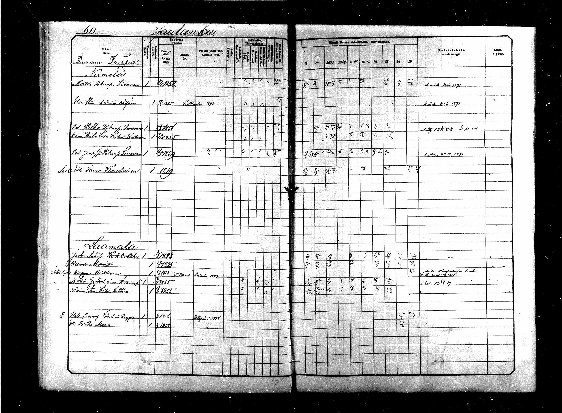 [ ../kirjat/Kirkonkirjat/saraisniemi/rippikirja_1881-1891_mko29-48/kuvat/60.jpg ]