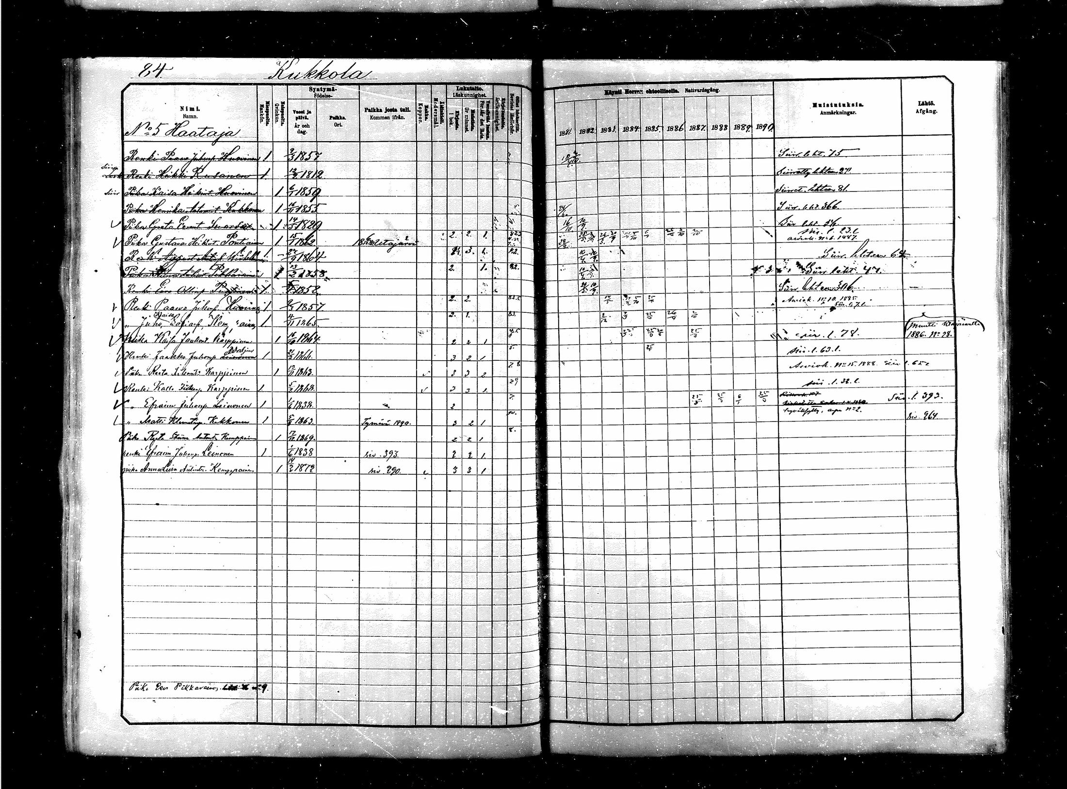 [ ../kirjat/Kirkonkirjat/saraisniemi/rippikirja_1881-1891_mko29-48/kuvat/84.jpg ]