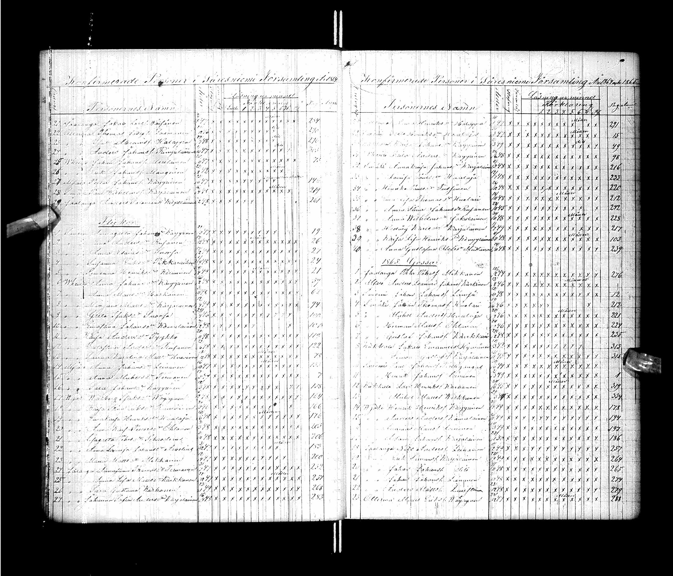 [ ../kirjat/Kirkonkirjat/saraisniemi/rippilapset_1859-1883_ik109/kuvat/9.jpg ]