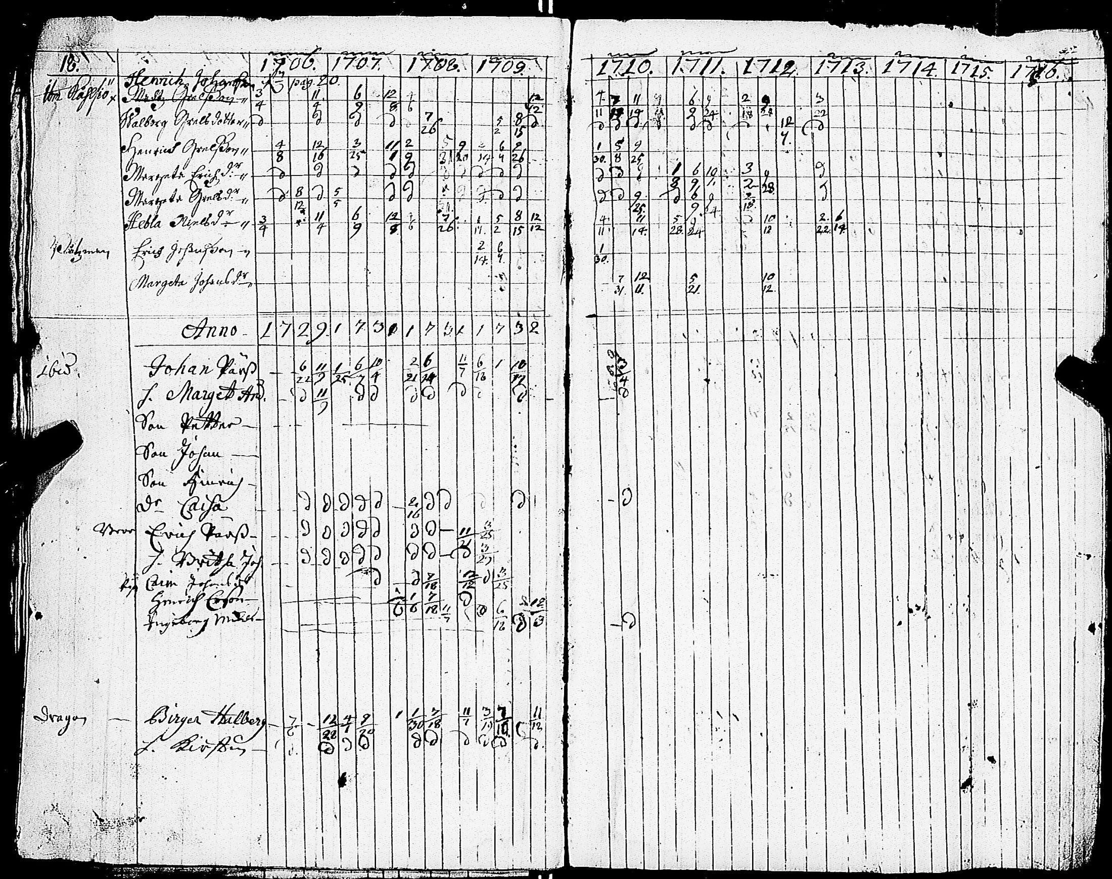 [ ../kirjat/Kirkonkirjat/sarkisalo/rippikirja_1706-1732_jk872/kuvat/22.jpg ]