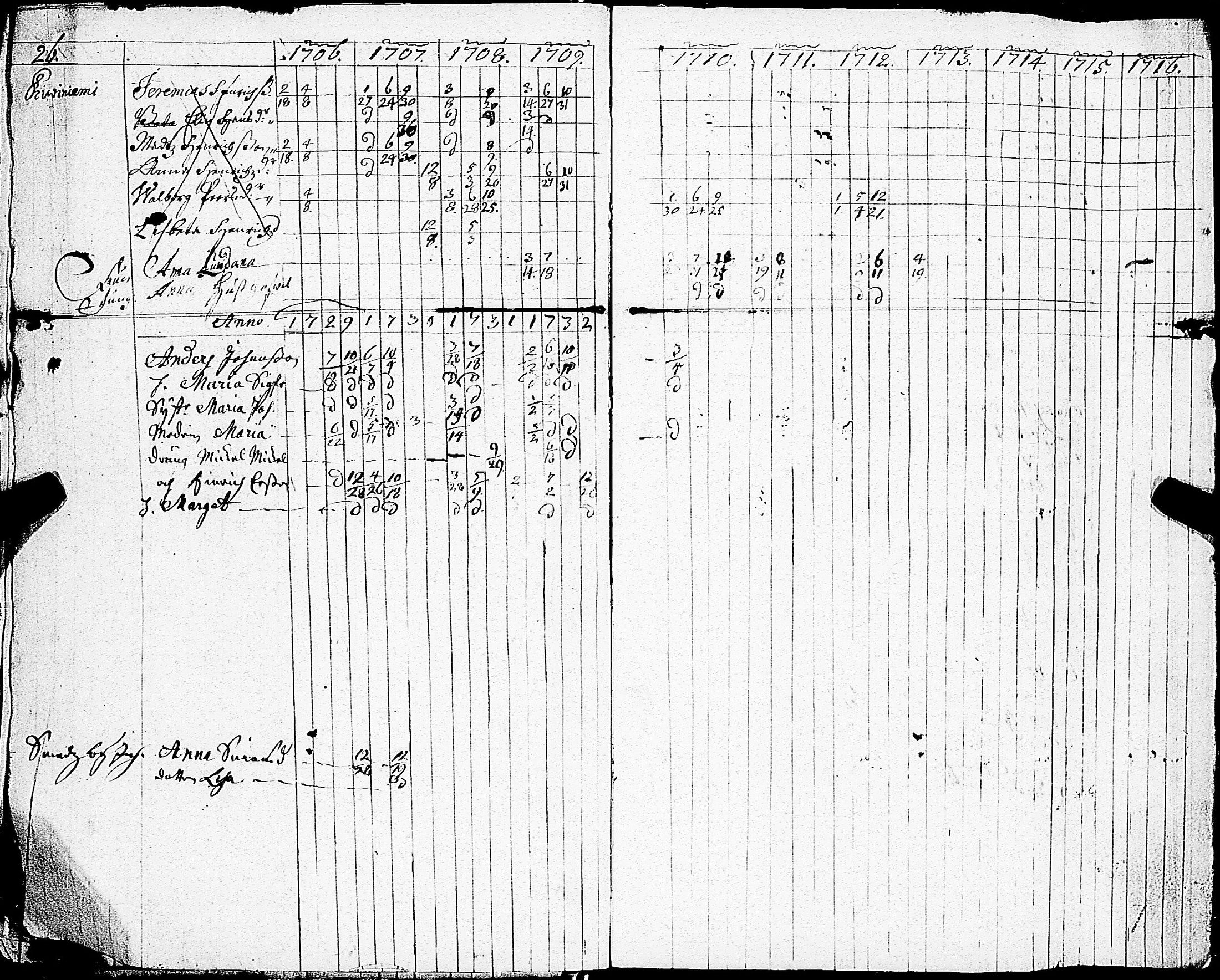 [ ../kirjat/Kirkonkirjat/sarkisalo/rippikirja_1706-1732_jk872/kuvat/30.jpg ]