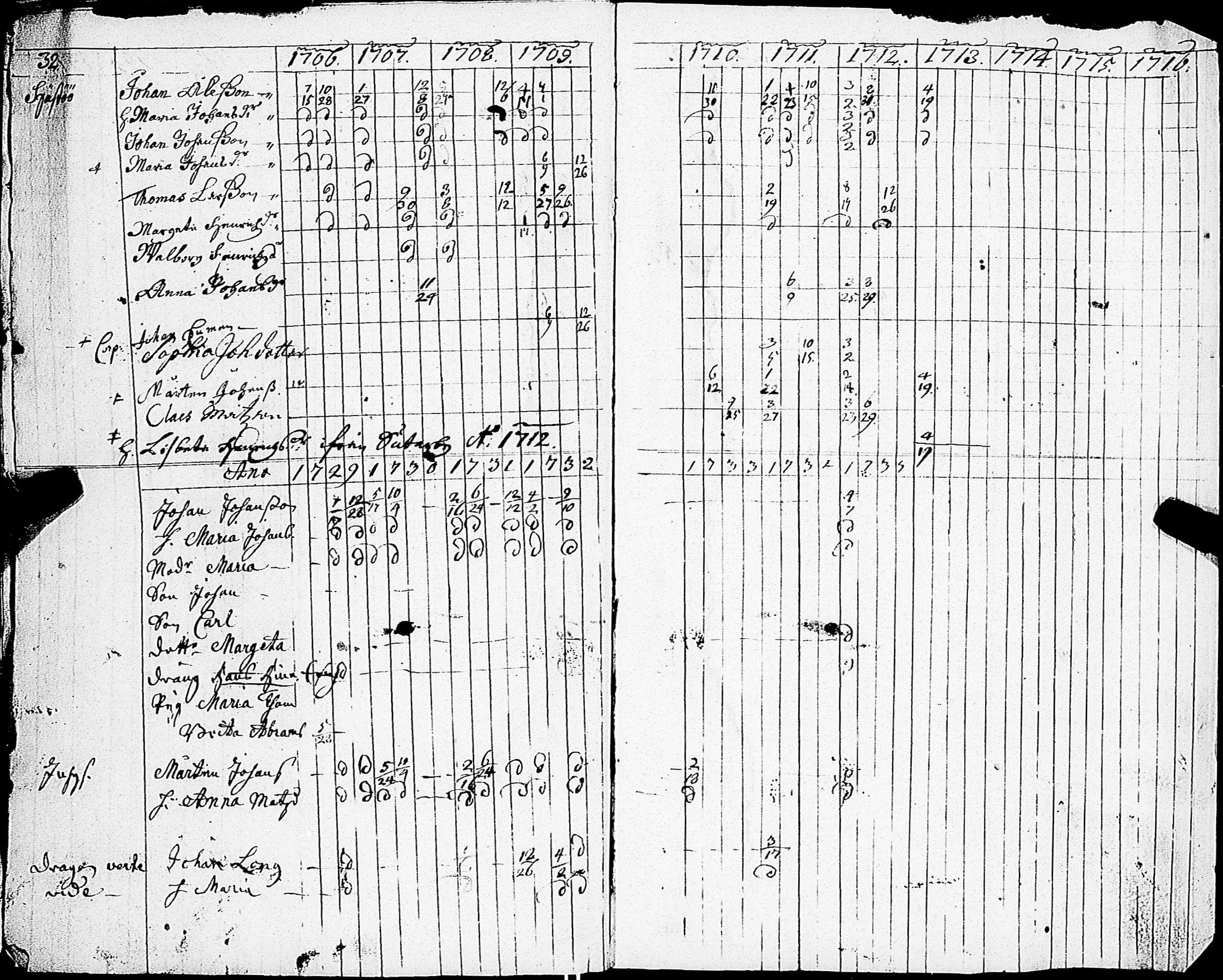 [ ../kirjat/Kirkonkirjat/sarkisalo/rippikirja_1706-1732_jk872/kuvat/36.jpg ]