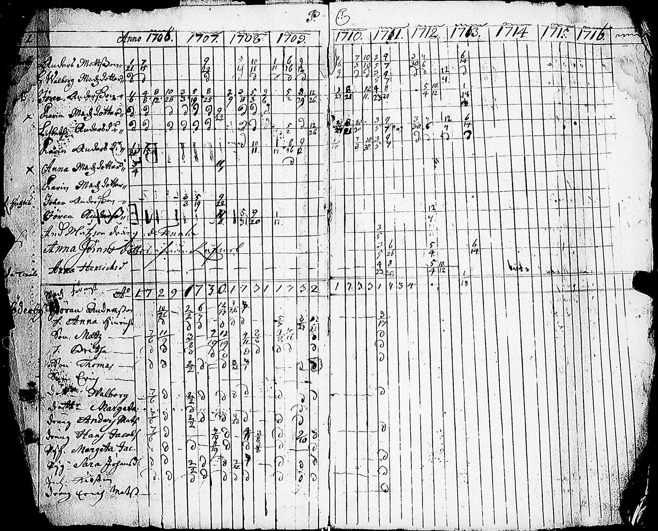 [ ../kirjat/Kirkonkirjat/sarkisalo/rippikirja_1706-1732_jk872/kuvat/5.jpg ]