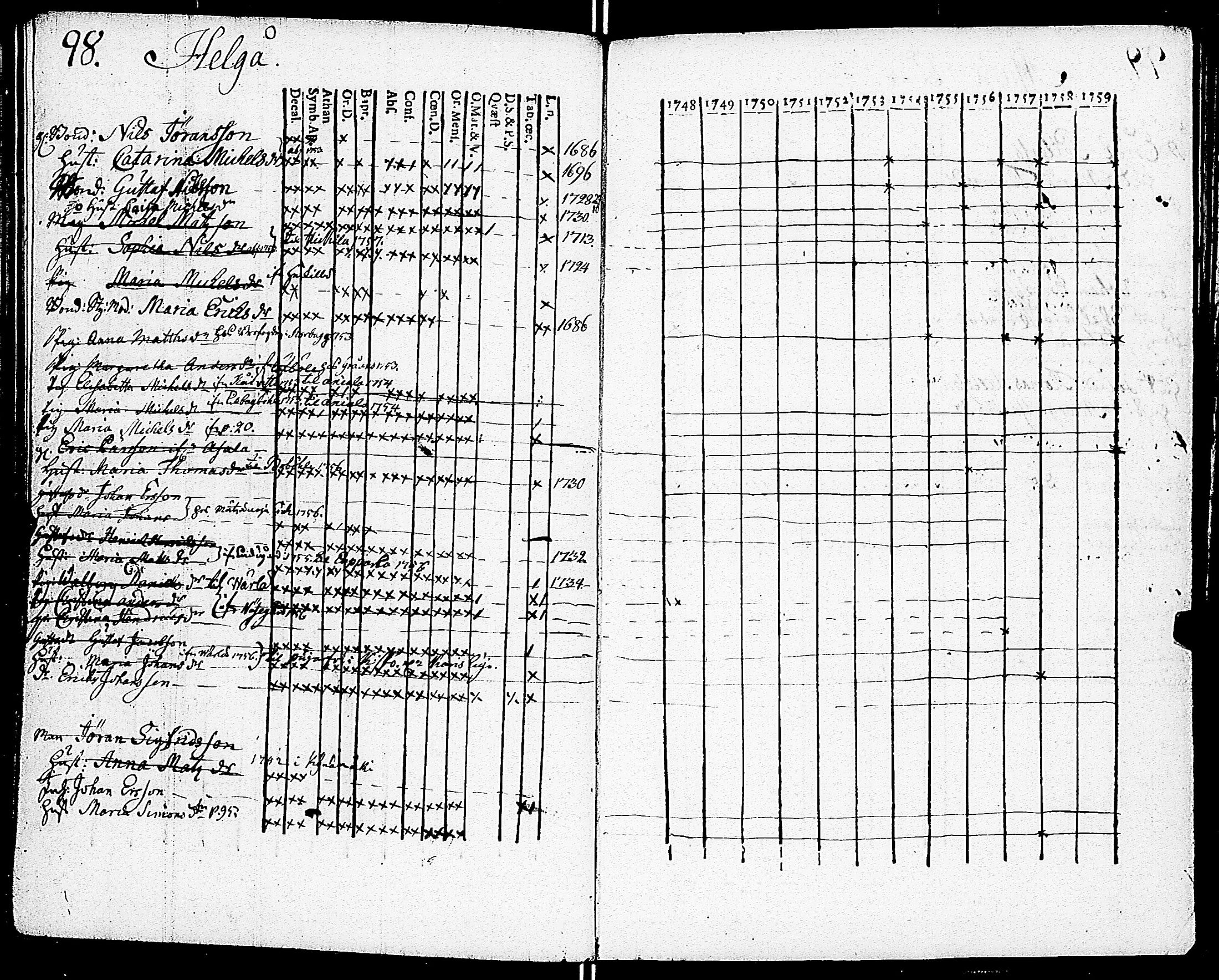 [ ../kirjat/Kirkonkirjat/sarkisalo/rippikirja_1748-1759_jk872-873/kuvat/102.jpg ]