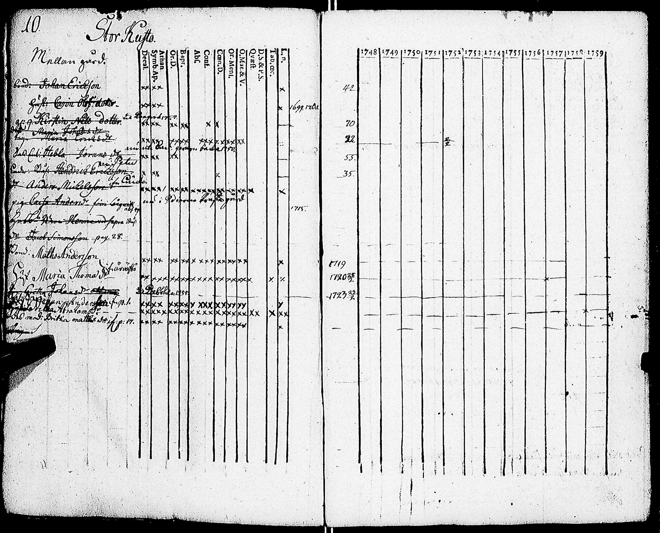 [ ../kirjat/Kirkonkirjat/sarkisalo/rippikirja_1748-1759_jk872-873/kuvat/11.jpg ]