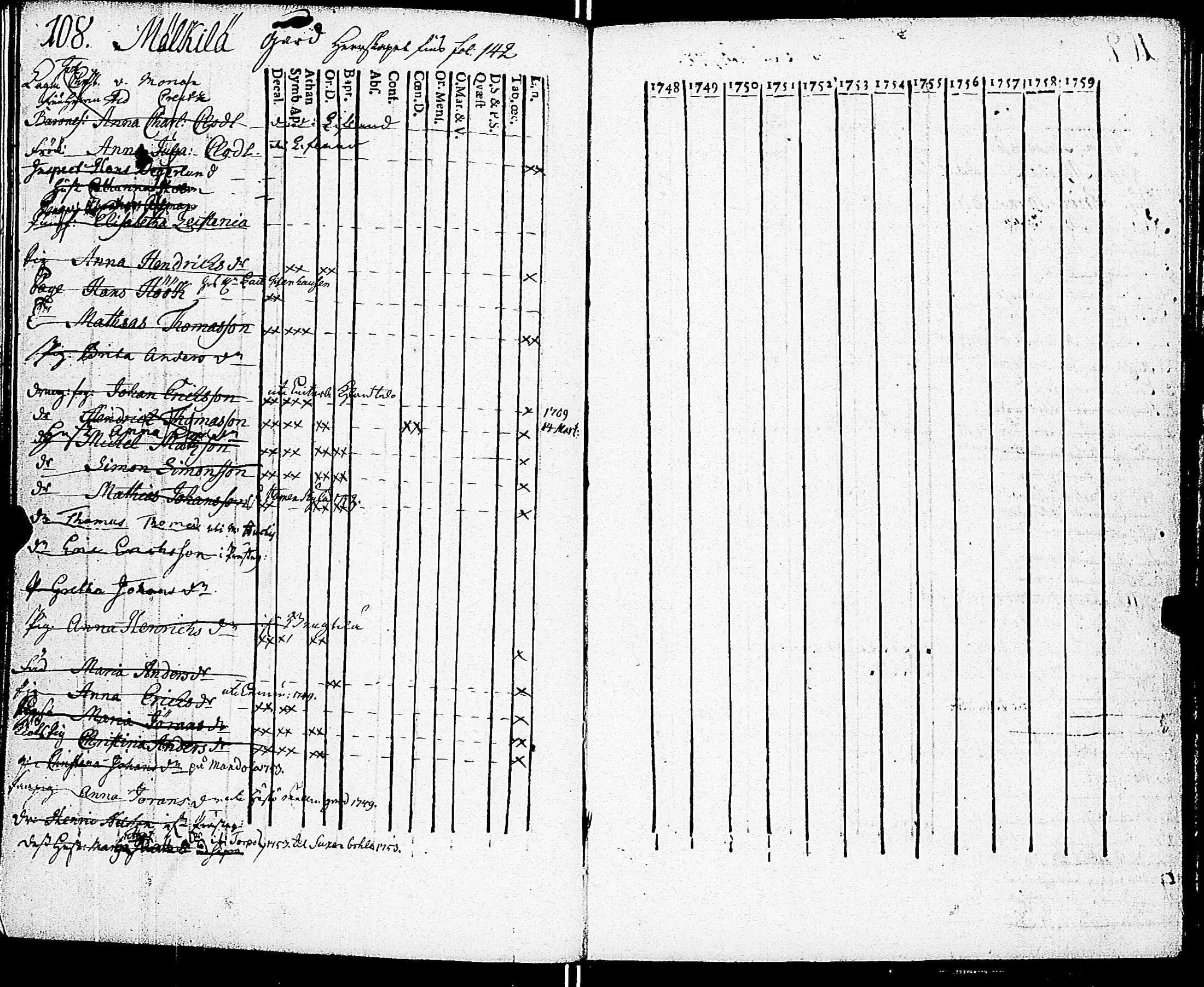 [ ../kirjat/Kirkonkirjat/sarkisalo/rippikirja_1748-1759_jk872-873/kuvat/112.jpg ]