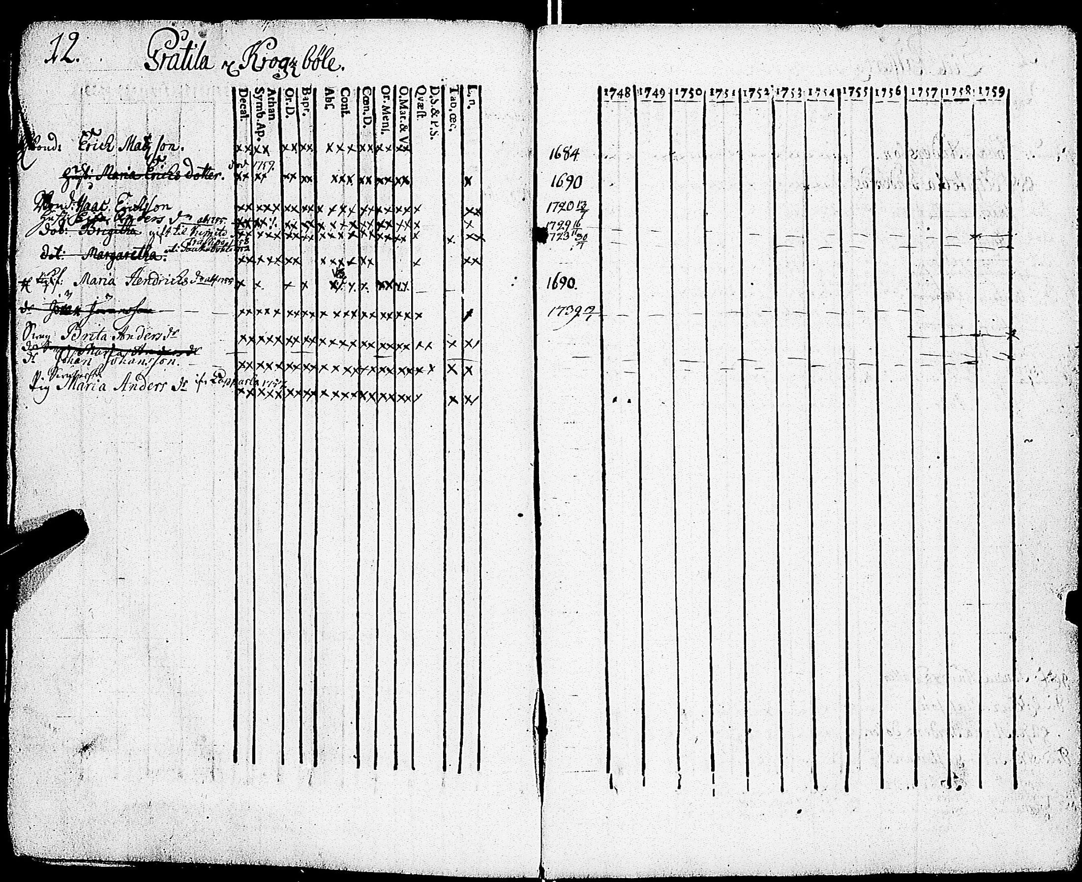 [ ../kirjat/Kirkonkirjat/sarkisalo/rippikirja_1748-1759_jk872-873/kuvat/13.jpg ]