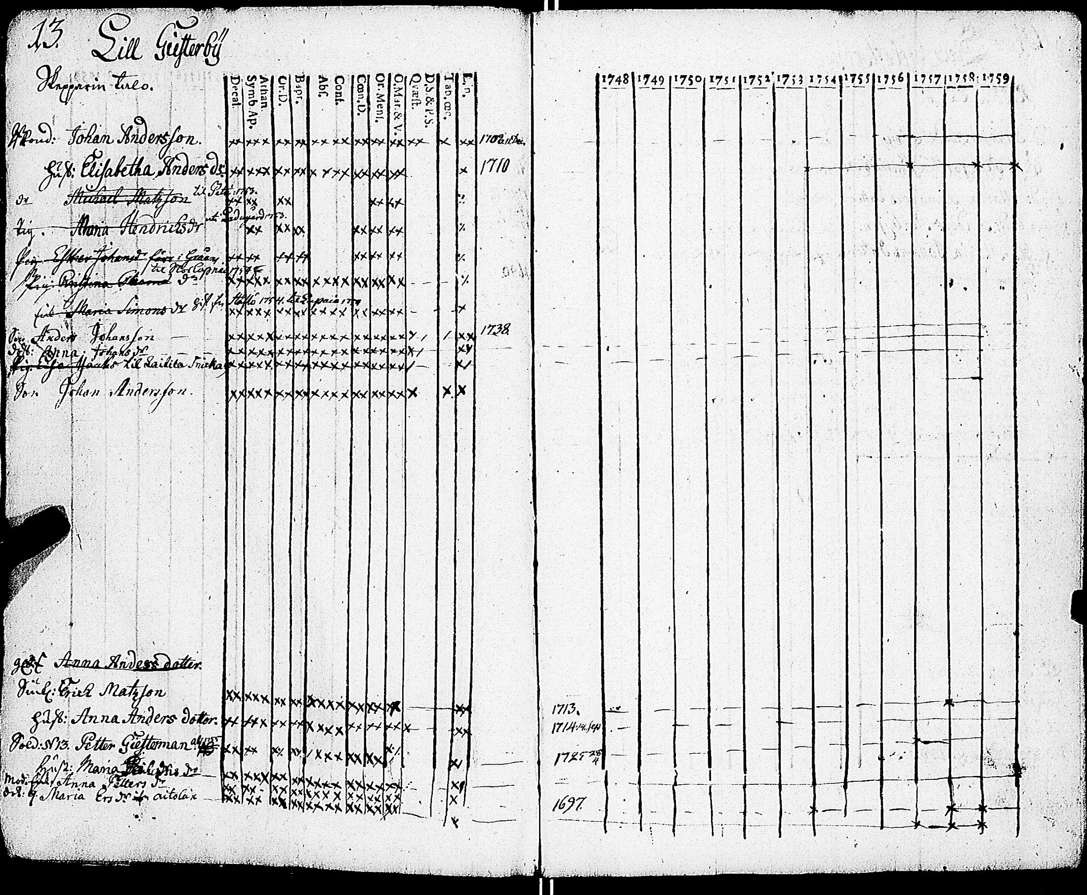 [ ../kirjat/Kirkonkirjat/sarkisalo/rippikirja_1748-1759_jk872-873/kuvat/14.jpg ]