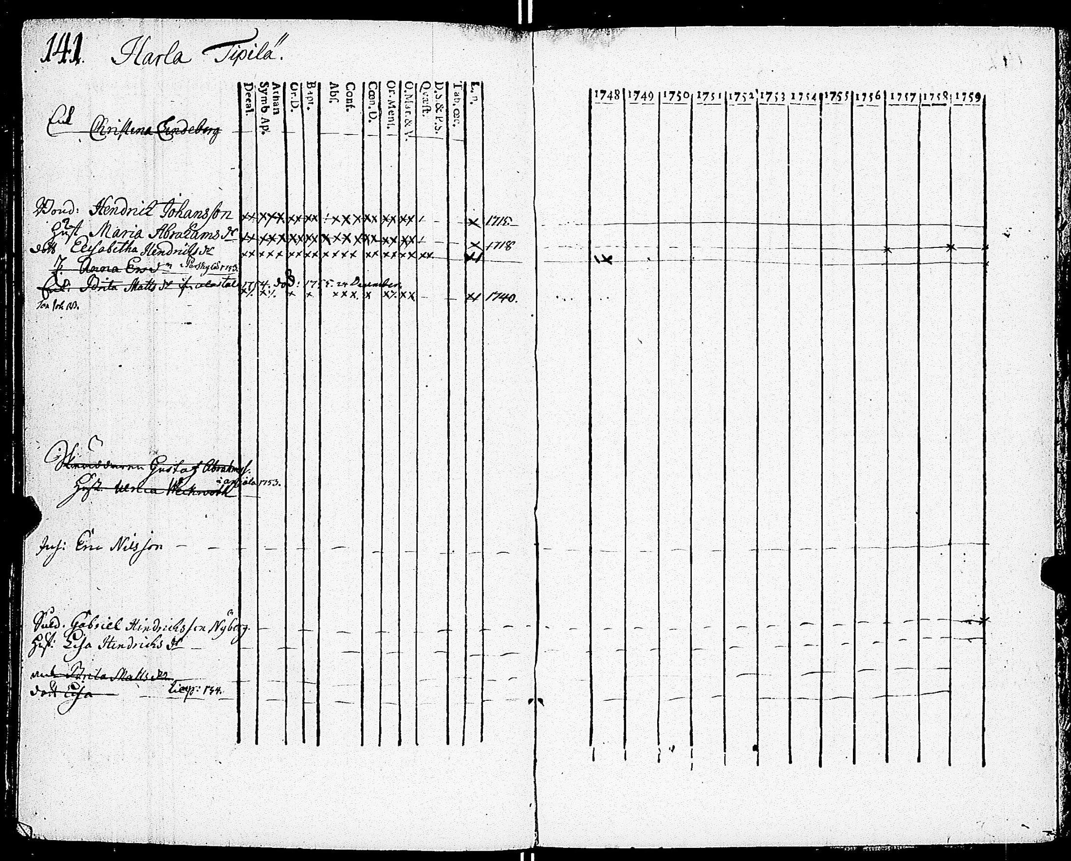 [ ../kirjat/Kirkonkirjat/sarkisalo/rippikirja_1748-1759_jk872-873/kuvat/146.jpg ]