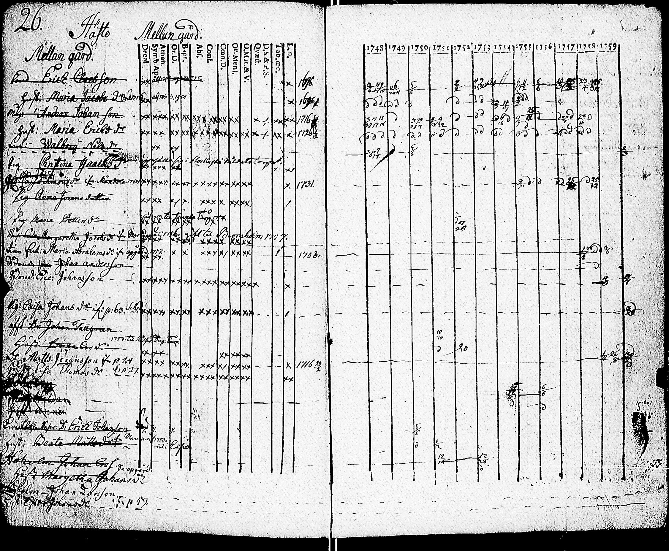 [ ../kirjat/Kirkonkirjat/sarkisalo/rippikirja_1748-1759_jk872-873/kuvat/27.jpg ]