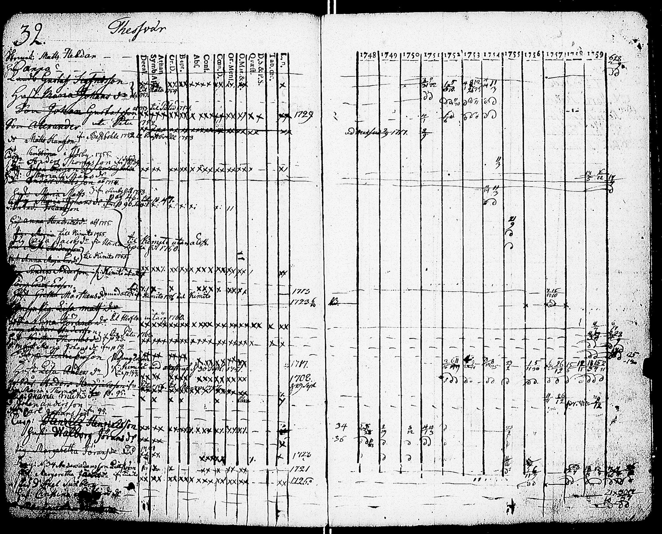 [ ../kirjat/Kirkonkirjat/sarkisalo/rippikirja_1748-1759_jk872-873/kuvat/33.jpg ]