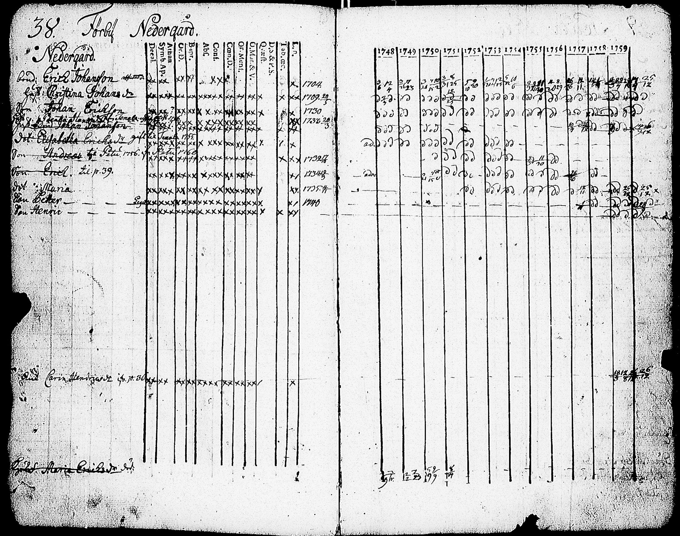 [ ../kirjat/Kirkonkirjat/sarkisalo/rippikirja_1748-1759_jk872-873/kuvat/39.jpg ]