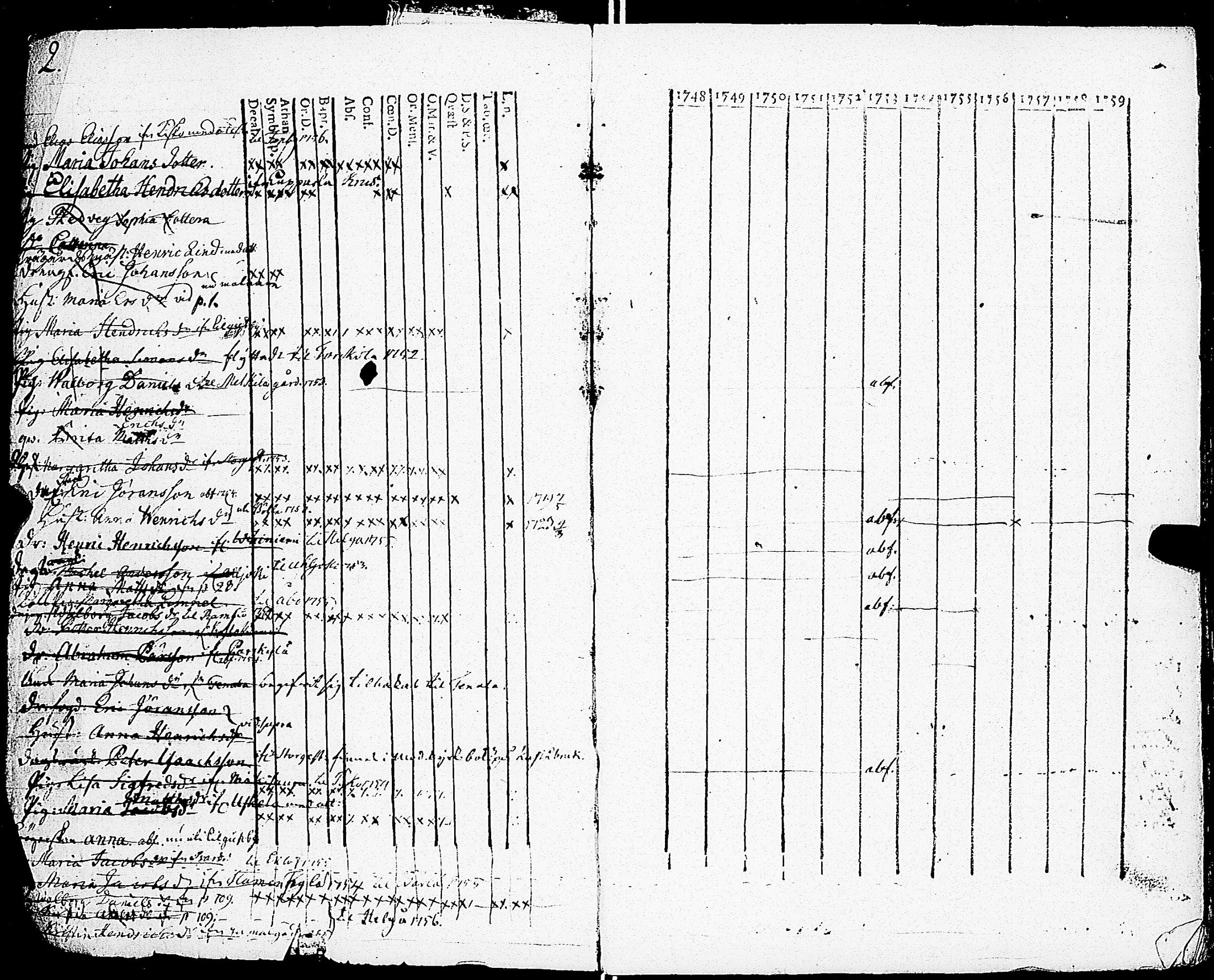 [ ../kirjat/Kirkonkirjat/sarkisalo/rippikirja_1748-1759_jk872-873/kuvat/4.jpg ]