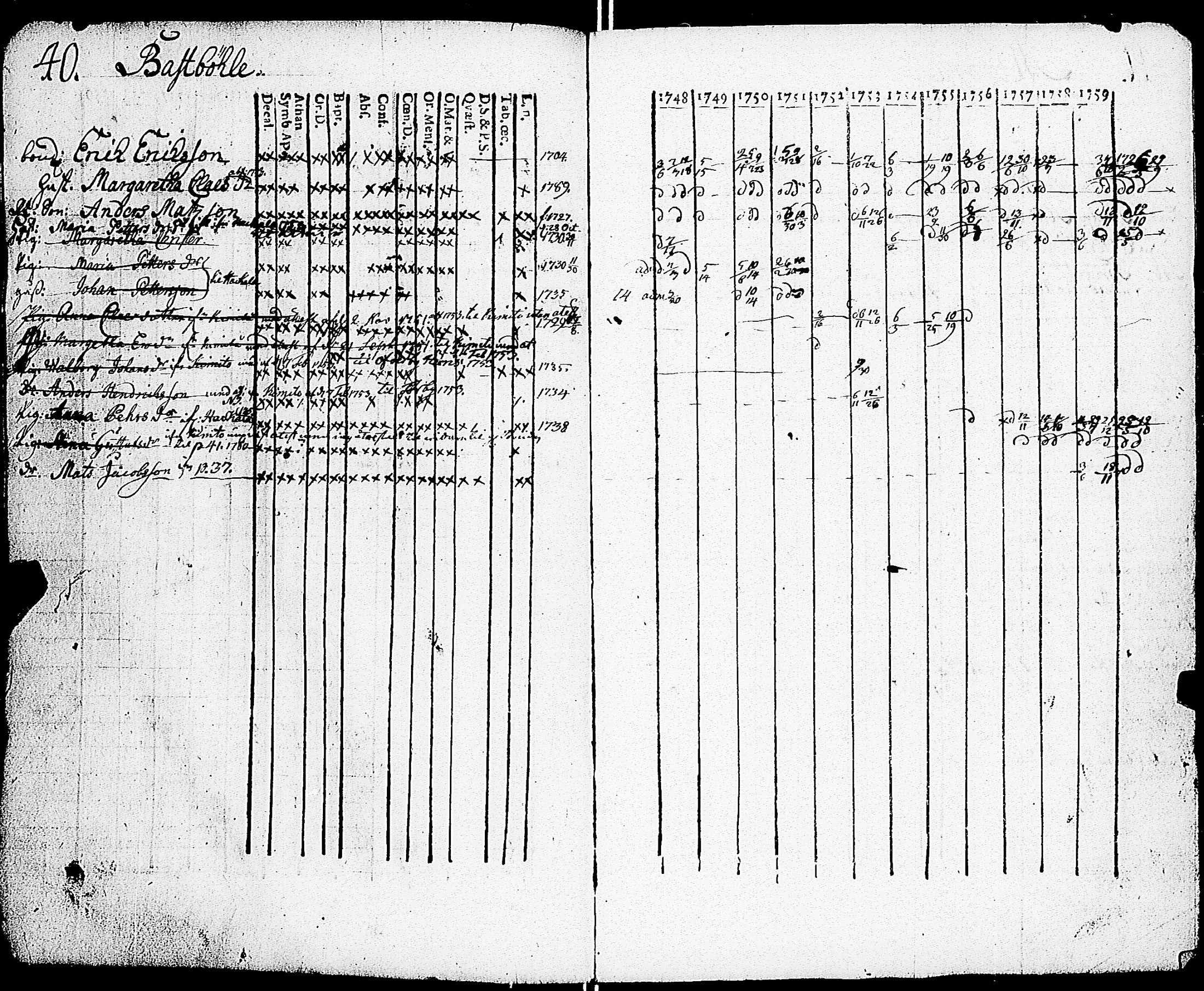 [ ../kirjat/Kirkonkirjat/sarkisalo/rippikirja_1748-1759_jk872-873/kuvat/41.jpg ]