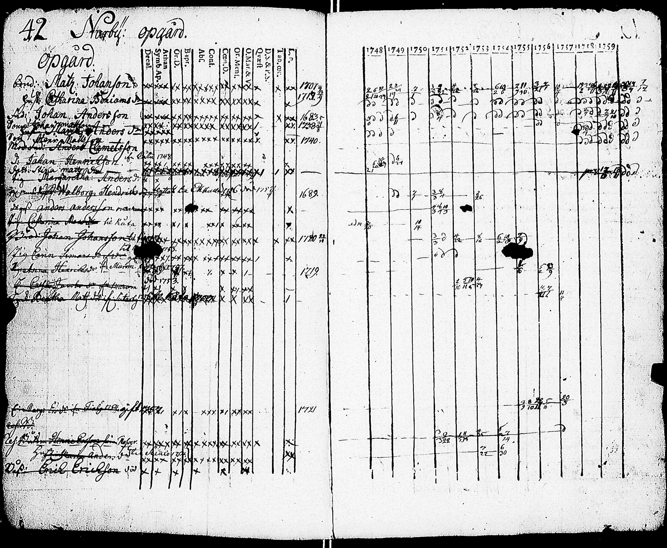 [ ../kirjat/Kirkonkirjat/sarkisalo/rippikirja_1748-1759_jk872-873/kuvat/43.jpg ]