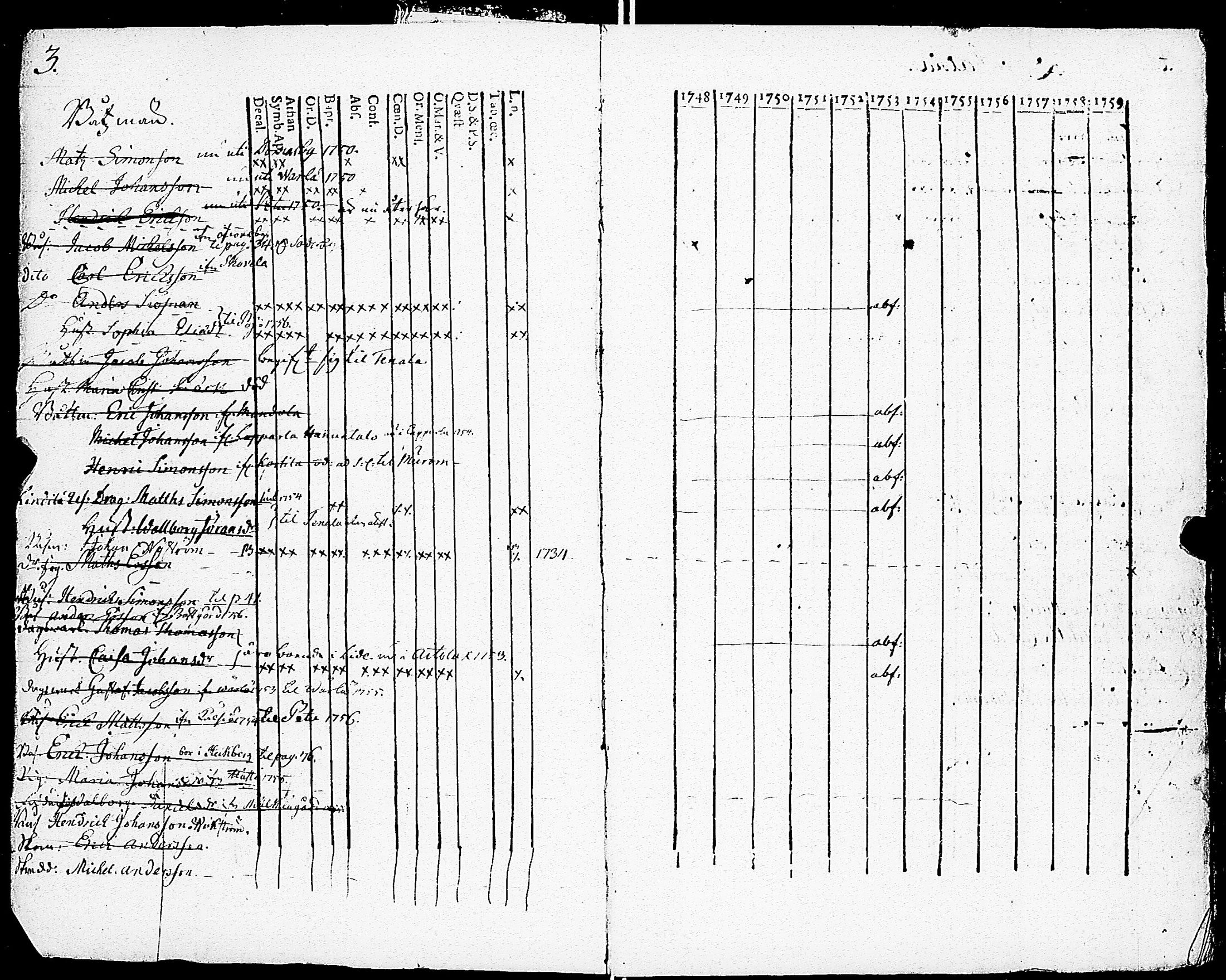 [ ../kirjat/Kirkonkirjat/sarkisalo/rippikirja_1748-1759_jk872-873/kuvat/5.jpg ]