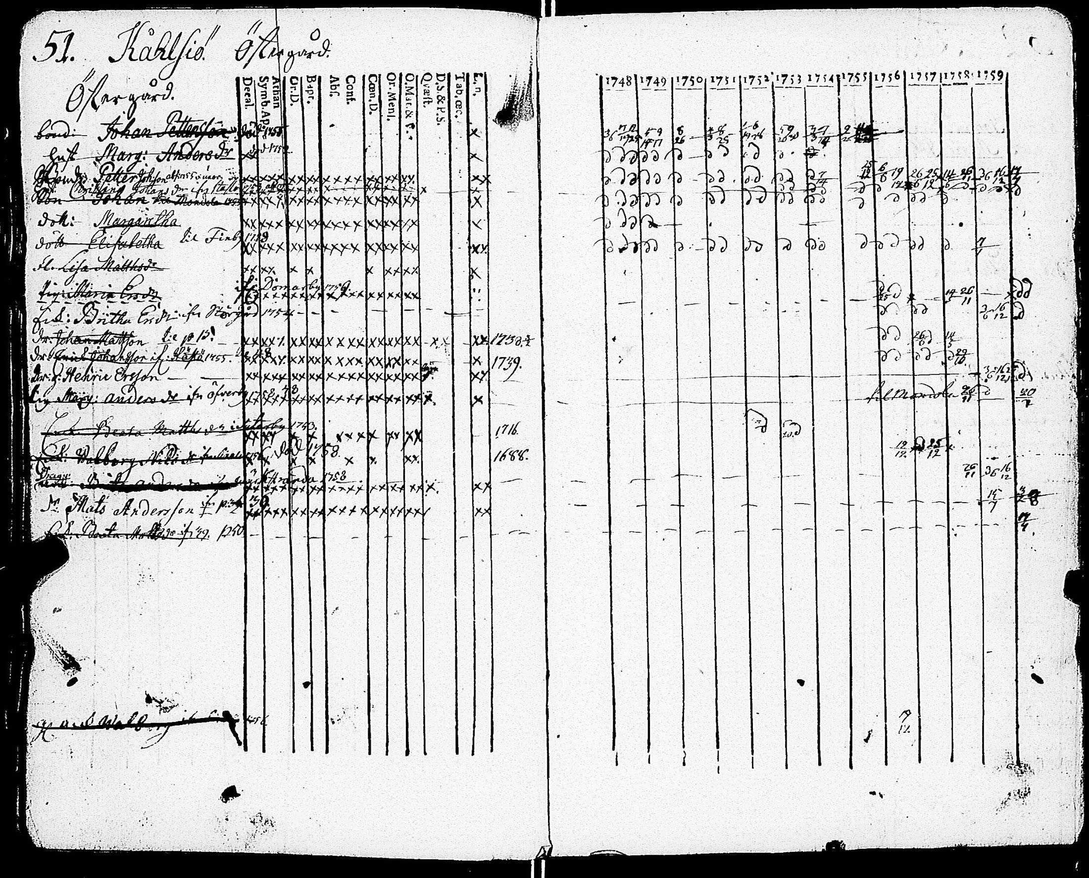 [ ../kirjat/Kirkonkirjat/sarkisalo/rippikirja_1748-1759_jk872-873/kuvat/52.jpg ]