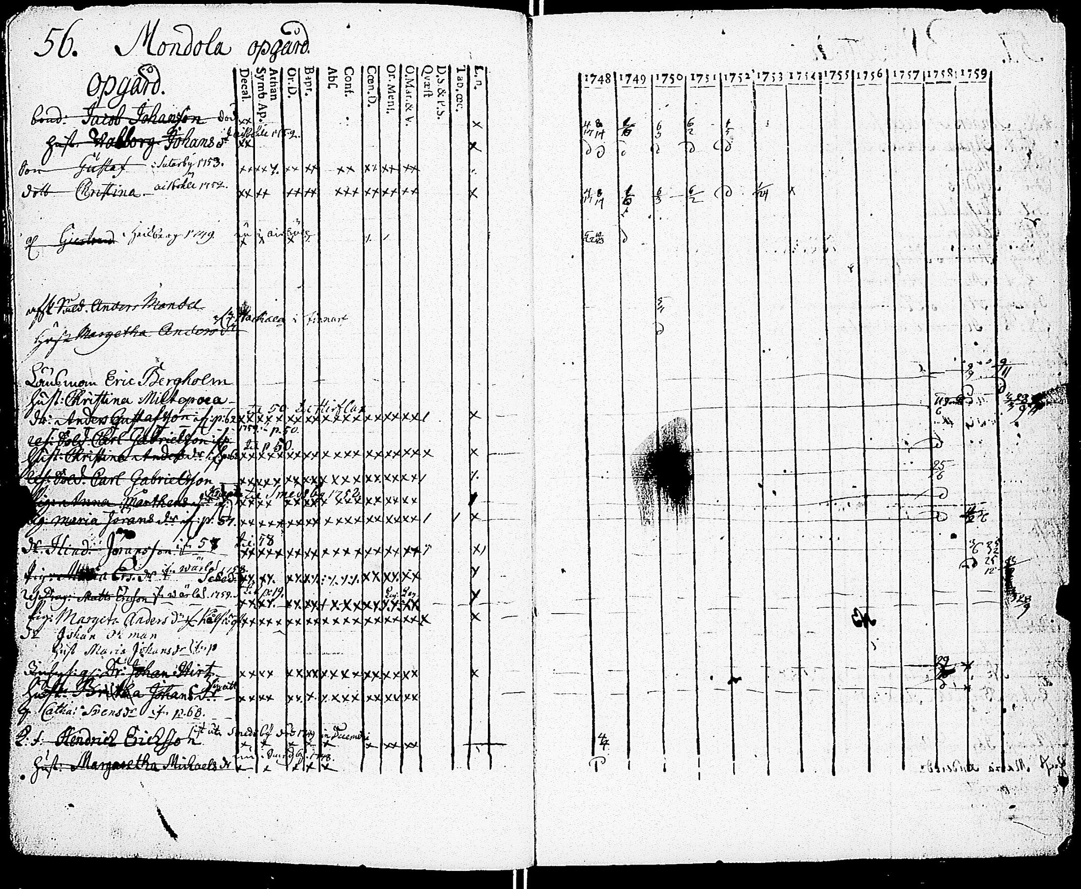 [ ../kirjat/Kirkonkirjat/sarkisalo/rippikirja_1748-1759_jk872-873/kuvat/57.jpg ]