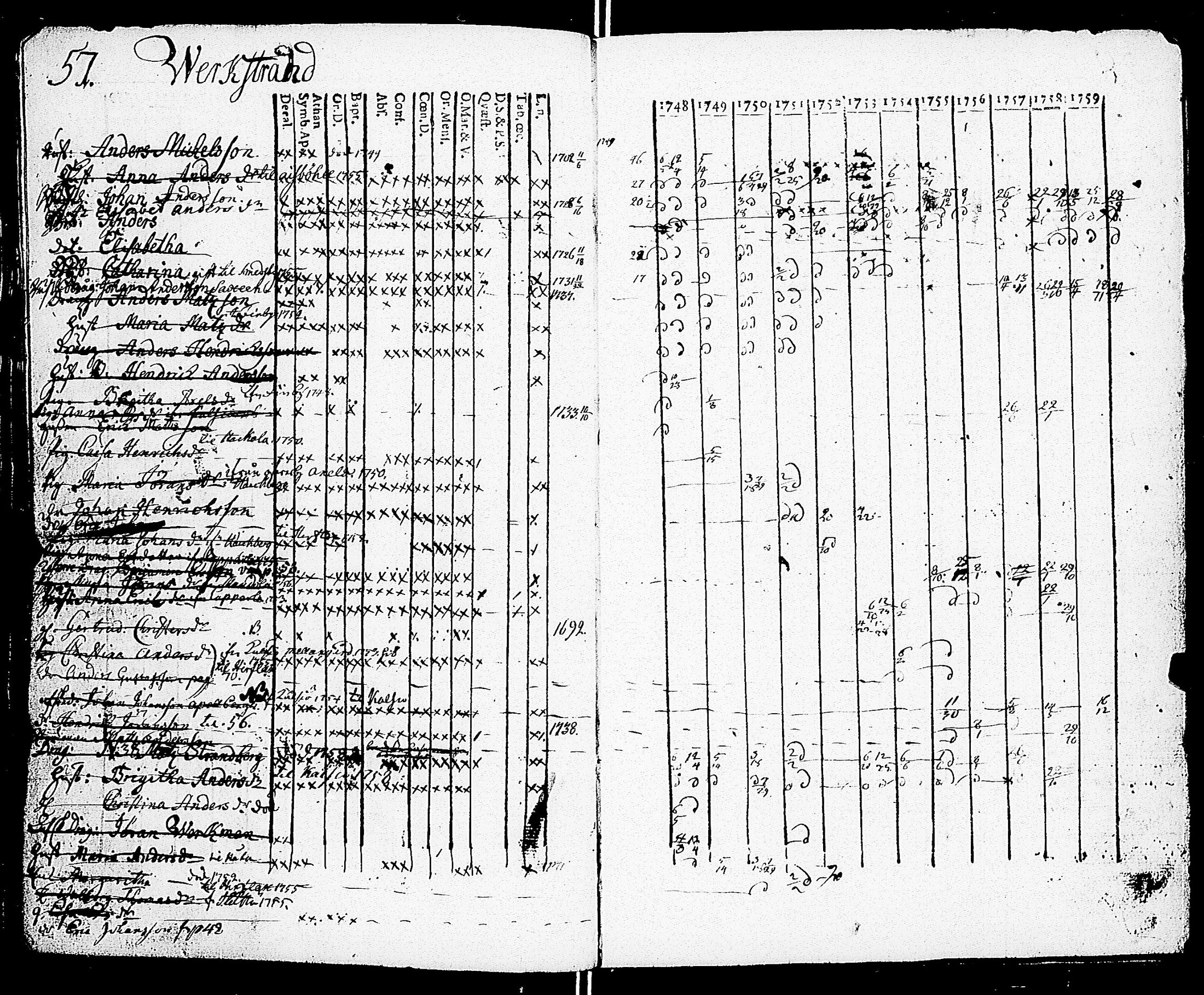 [ ../kirjat/Kirkonkirjat/sarkisalo/rippikirja_1748-1759_jk872-873/kuvat/58.jpg ]