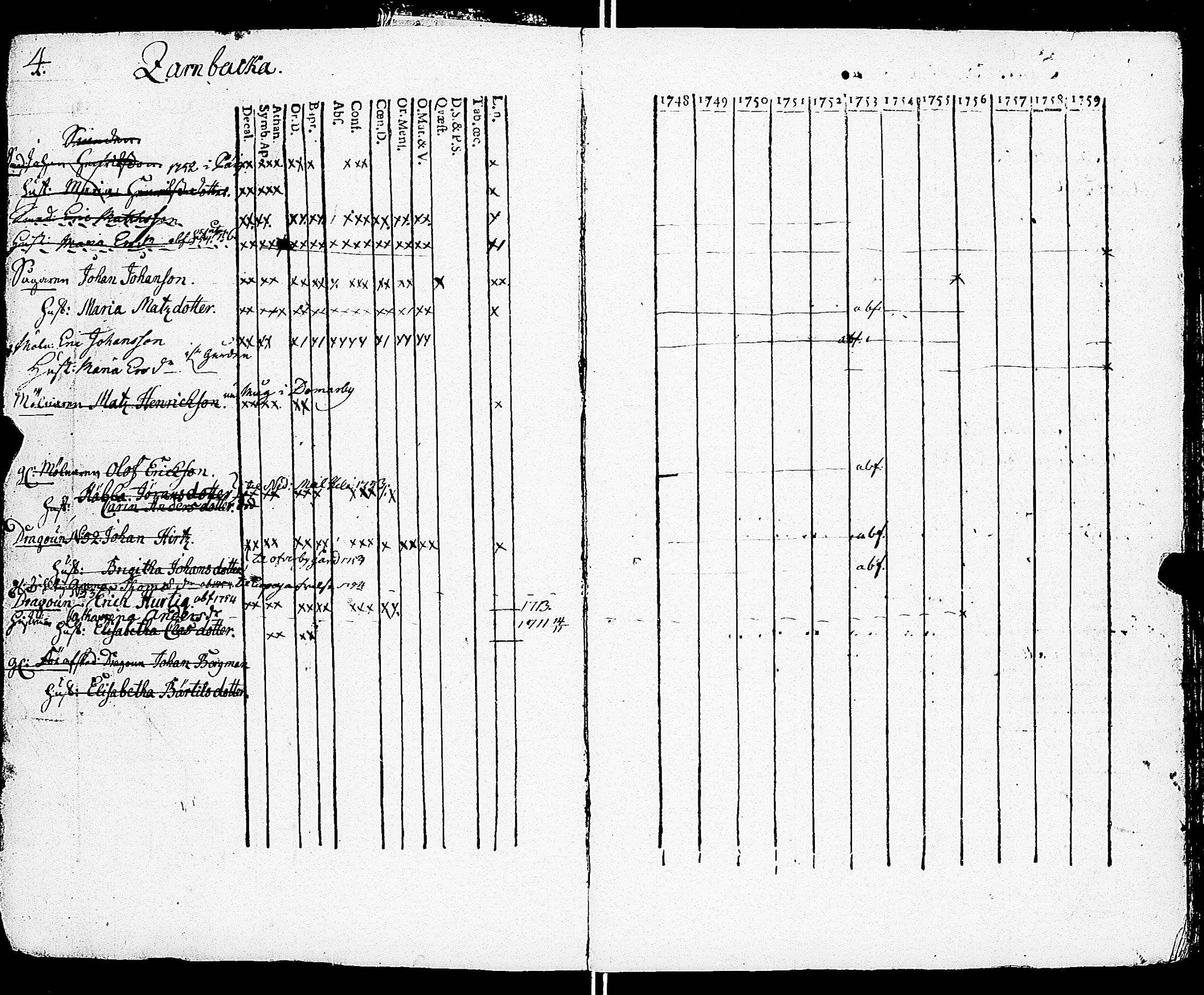[ ../kirjat/Kirkonkirjat/sarkisalo/rippikirja_1748-1759_jk872-873/kuvat/6.jpg ]
