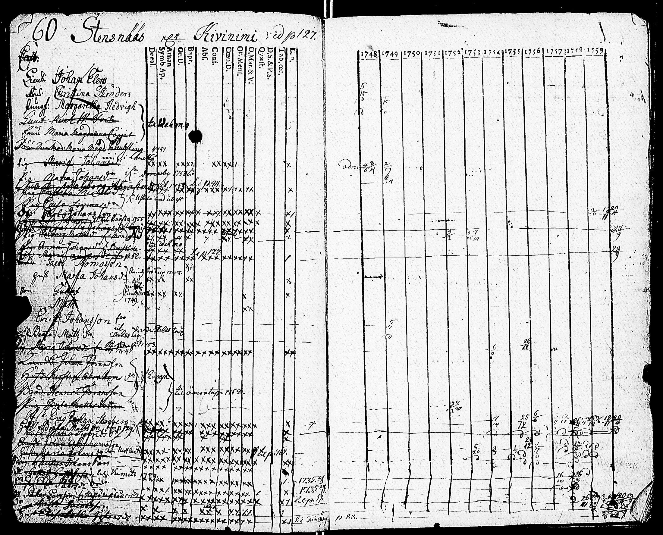 [ ../kirjat/Kirkonkirjat/sarkisalo/rippikirja_1748-1759_jk872-873/kuvat/61.jpg ]