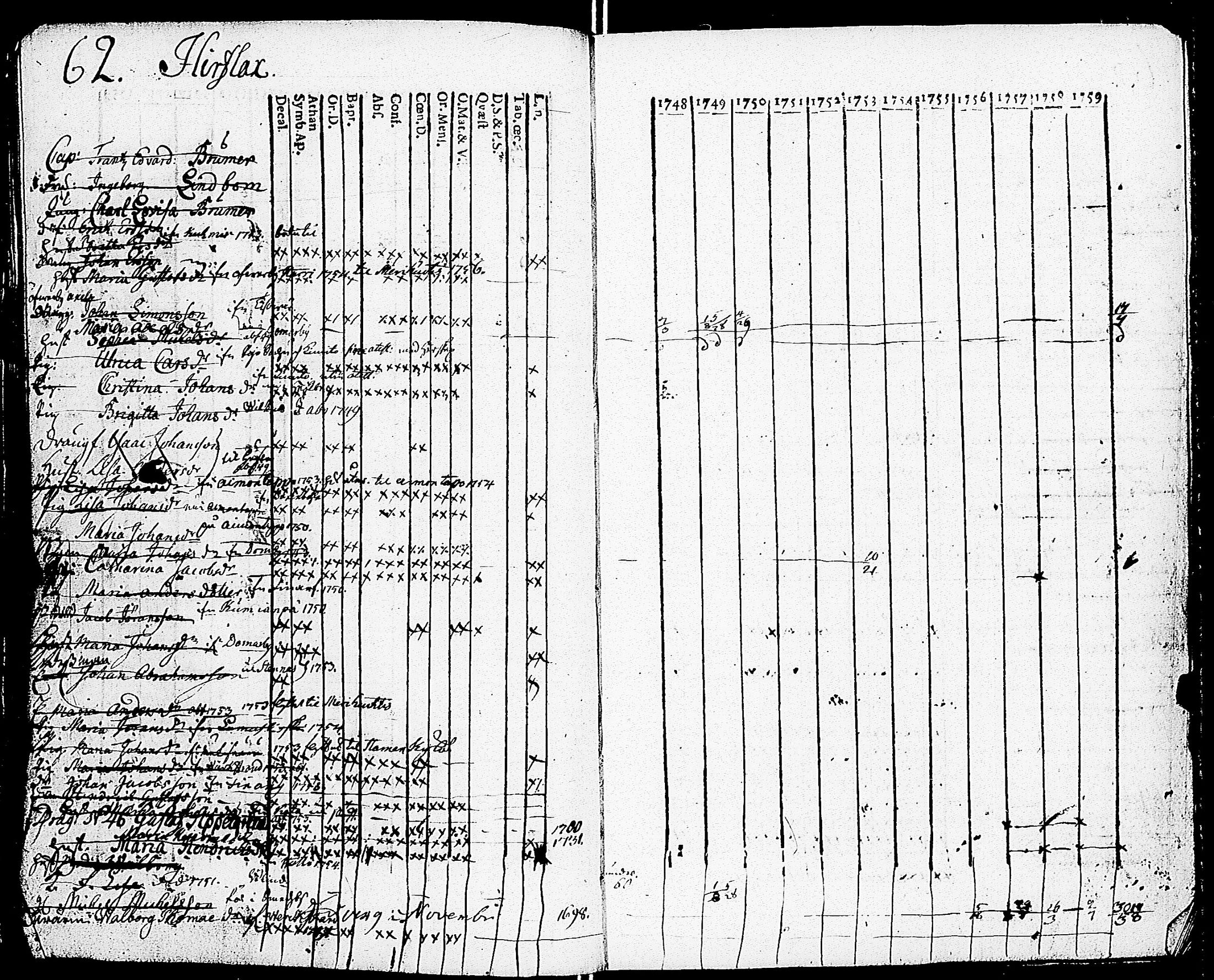 [ ../kirjat/Kirkonkirjat/sarkisalo/rippikirja_1748-1759_jk872-873/kuvat/63.jpg ]