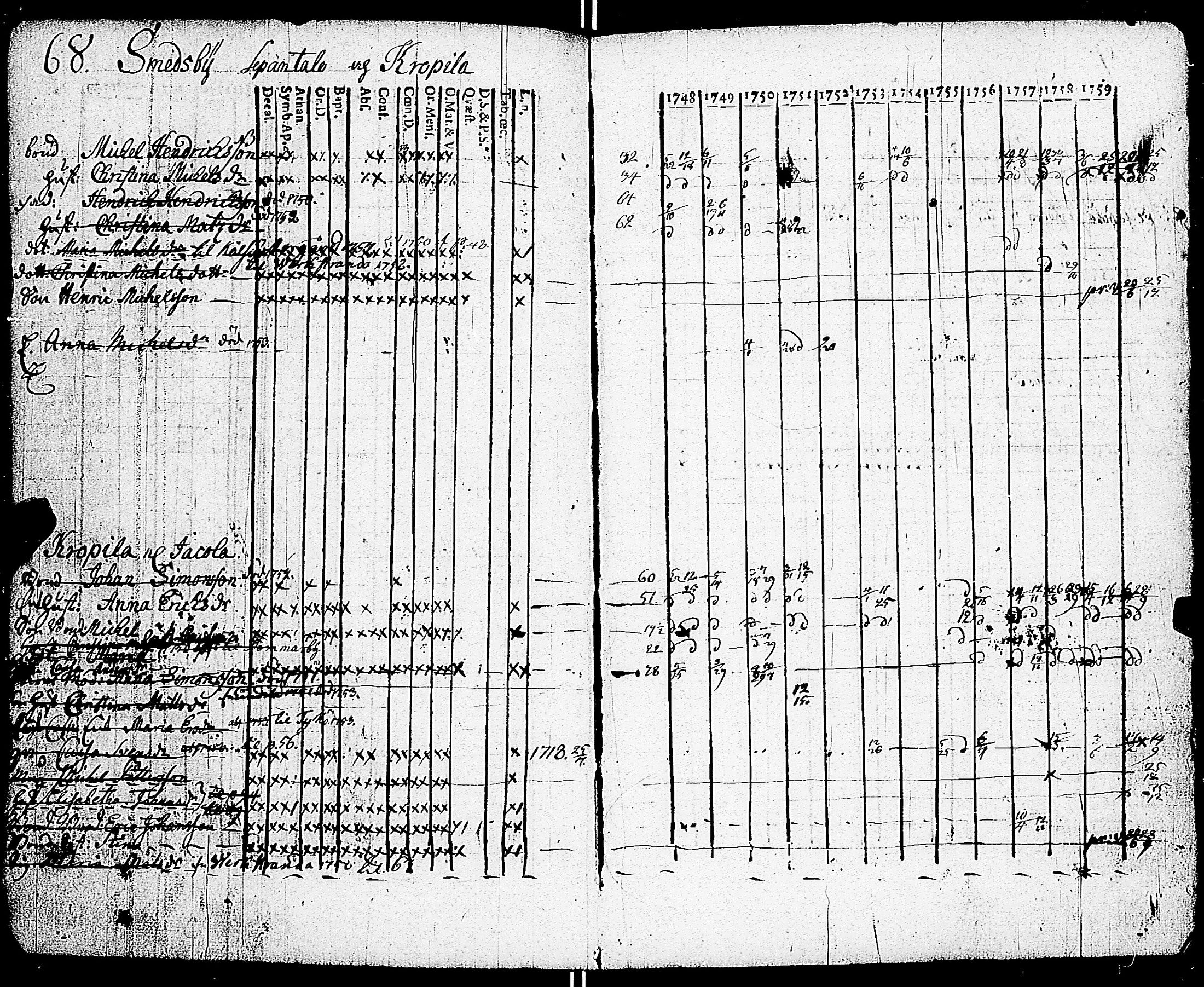[ ../kirjat/Kirkonkirjat/sarkisalo/rippikirja_1748-1759_jk872-873/kuvat/72.jpg ]