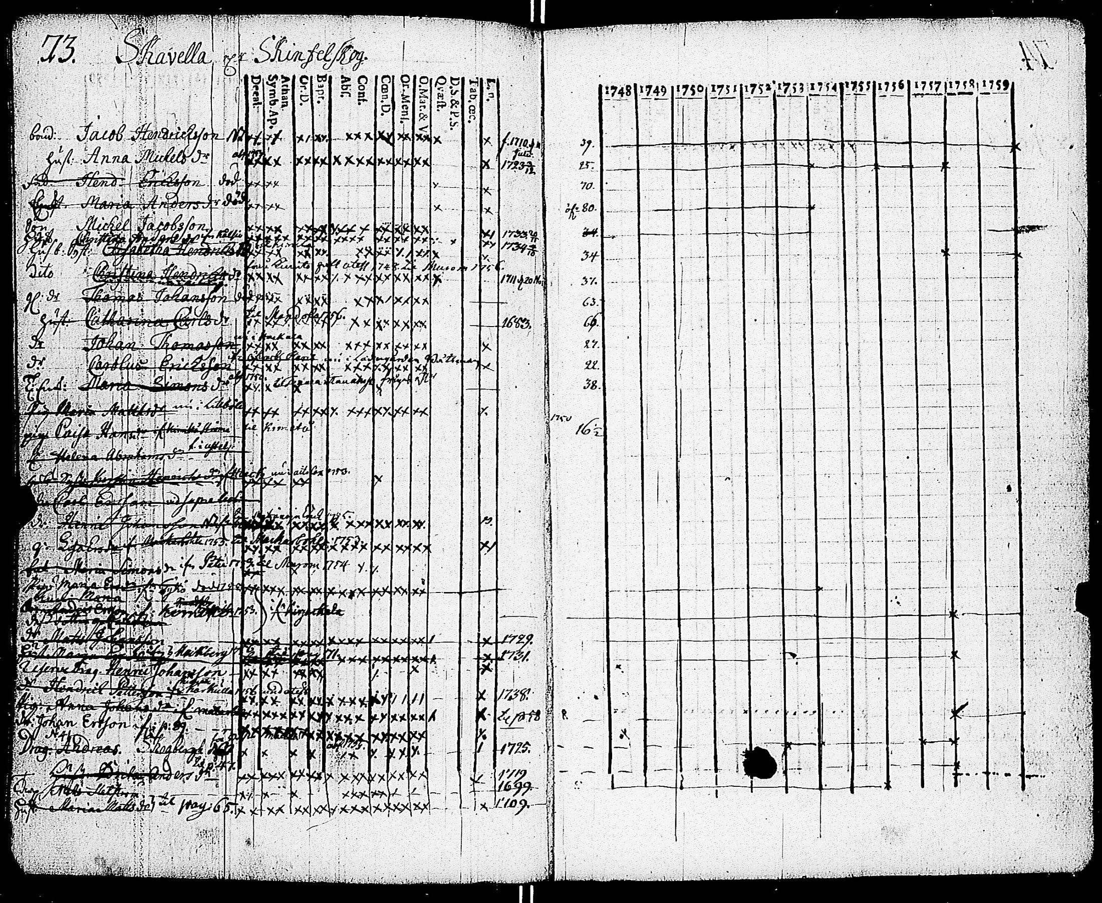 [ ../kirjat/Kirkonkirjat/sarkisalo/rippikirja_1748-1759_jk872-873/kuvat/77.jpg ]