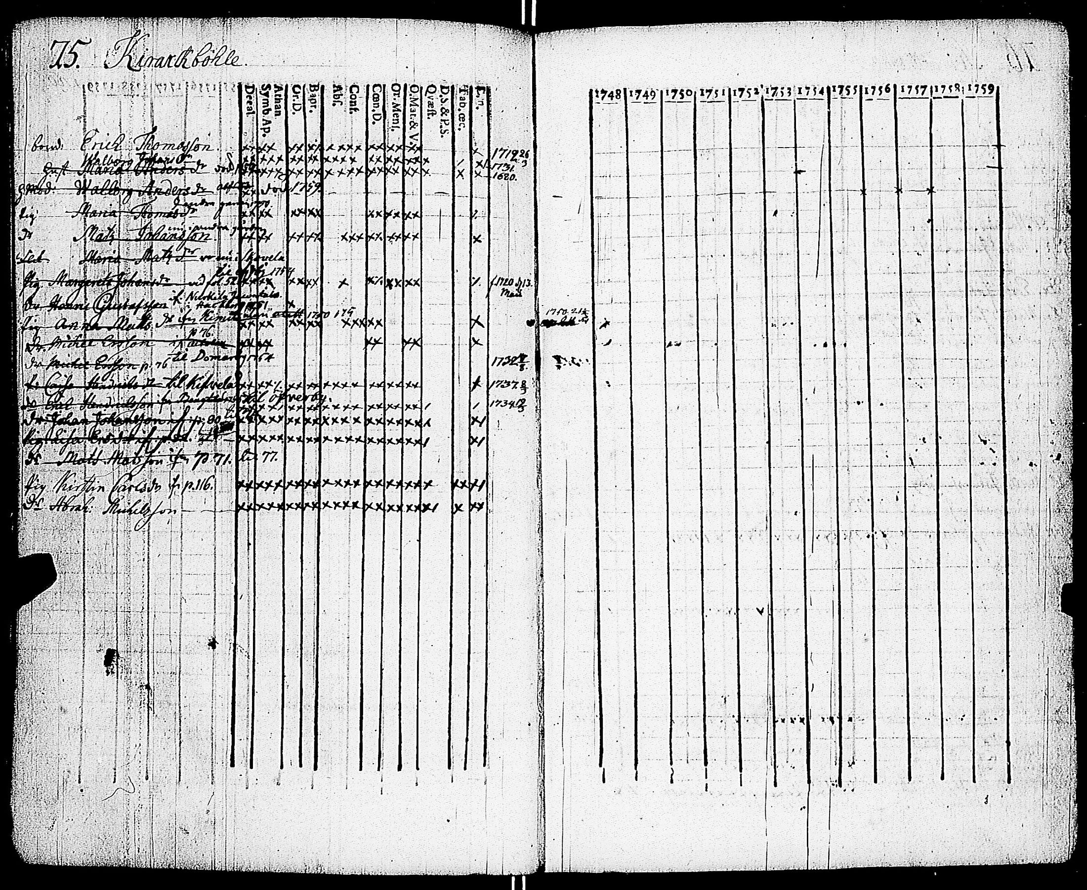 [ ../kirjat/Kirkonkirjat/sarkisalo/rippikirja_1748-1759_jk872-873/kuvat/79.jpg ]