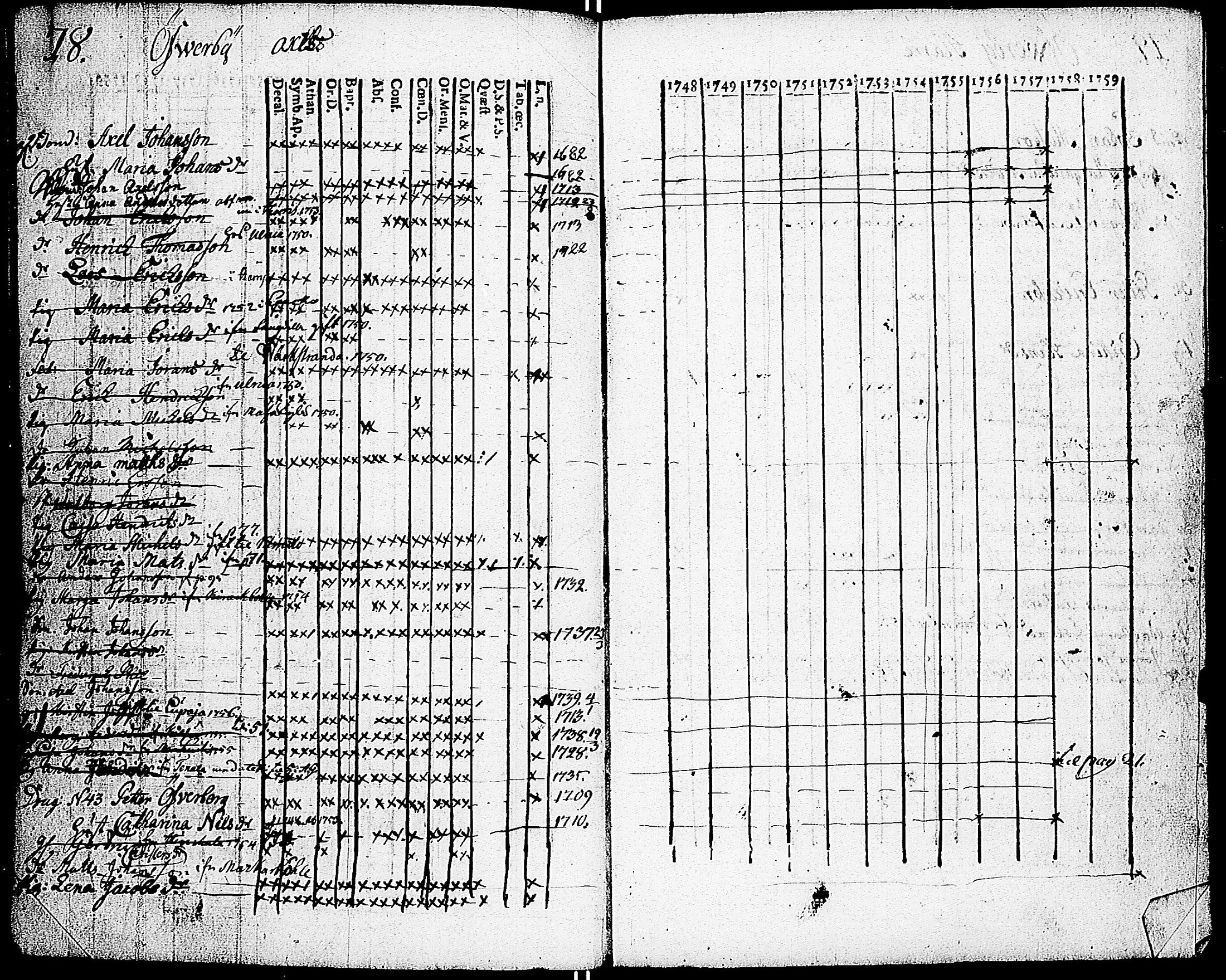 [ ../kirjat/Kirkonkirjat/sarkisalo/rippikirja_1748-1759_jk872-873/kuvat/82.jpg ]