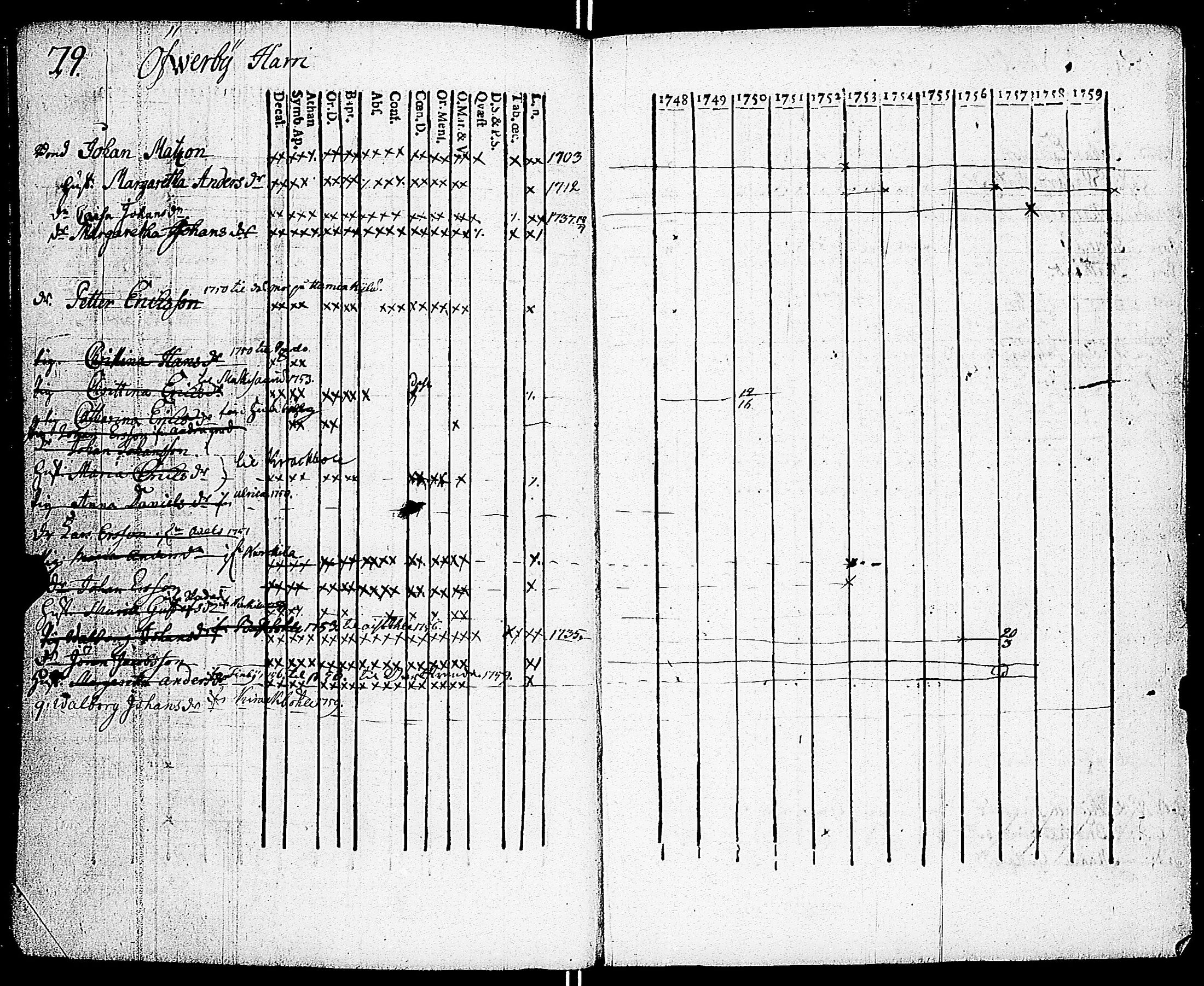 [ ../kirjat/Kirkonkirjat/sarkisalo/rippikirja_1748-1759_jk872-873/kuvat/83.jpg ]