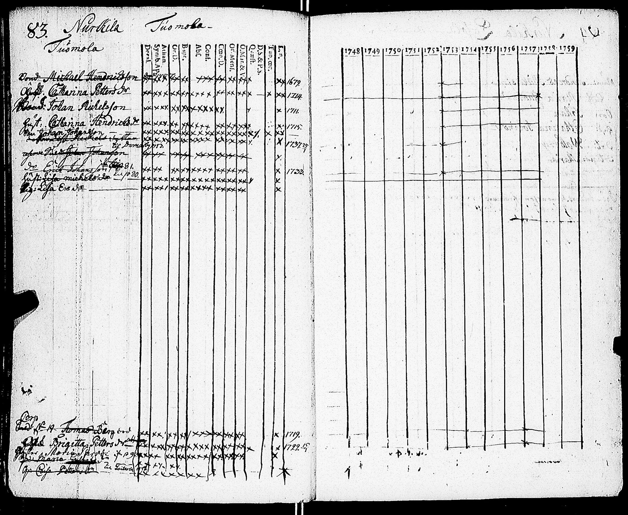 [ ../kirjat/Kirkonkirjat/sarkisalo/rippikirja_1748-1759_jk872-873/kuvat/87.jpg ]
