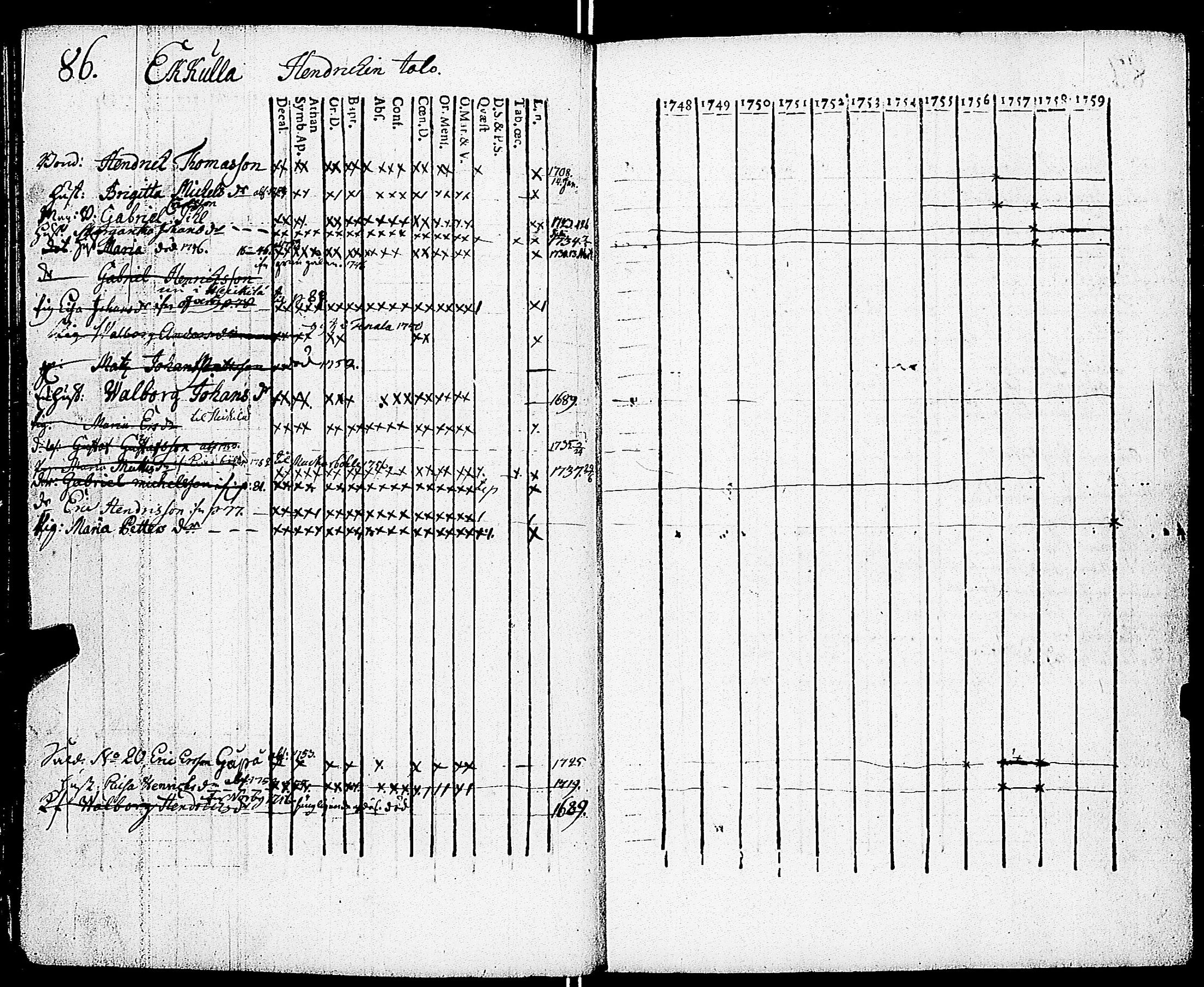 [ ../kirjat/Kirkonkirjat/sarkisalo/rippikirja_1748-1759_jk872-873/kuvat/90.jpg ]