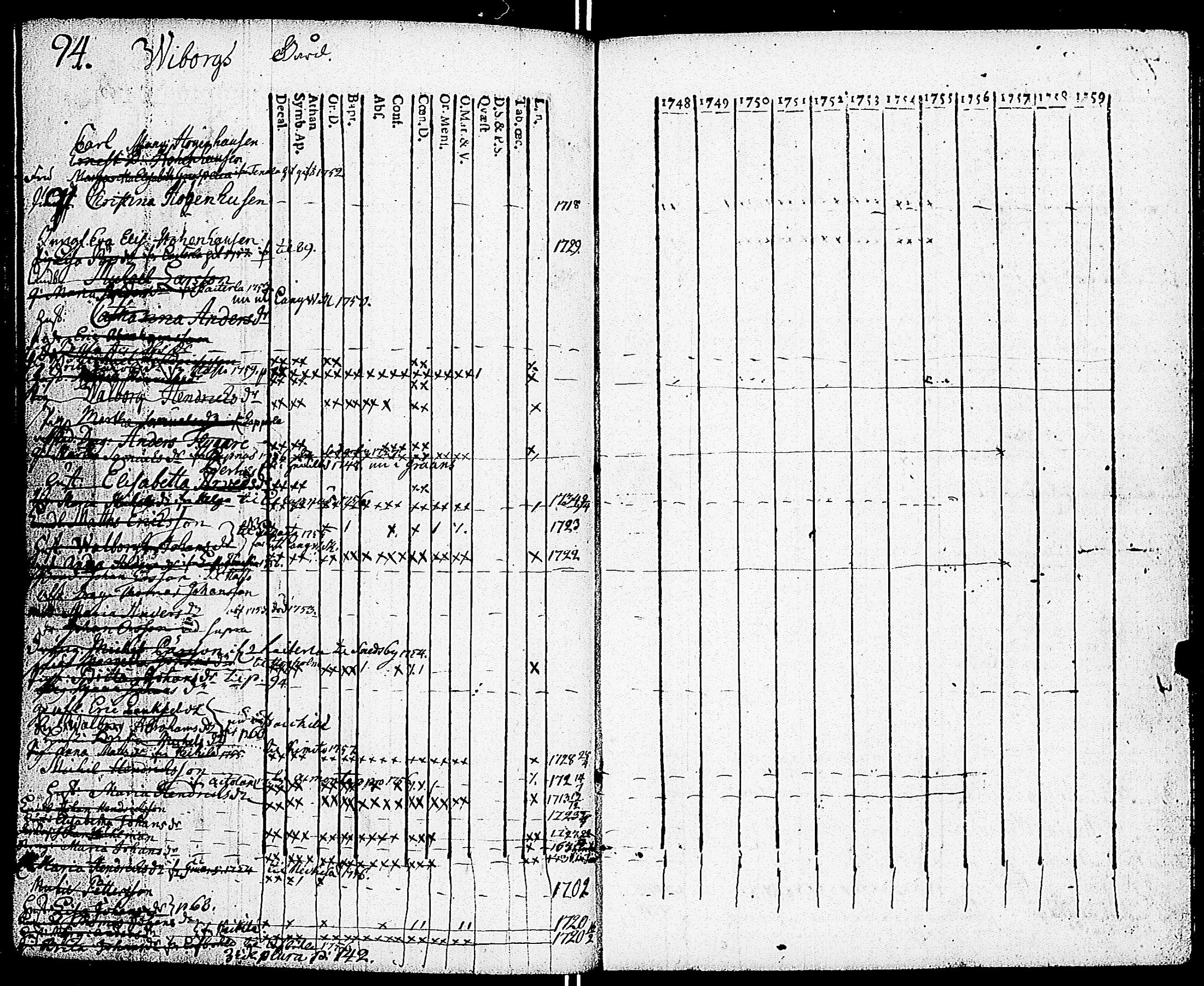 [ ../kirjat/Kirkonkirjat/sarkisalo/rippikirja_1748-1759_jk872-873/kuvat/98.jpg ]