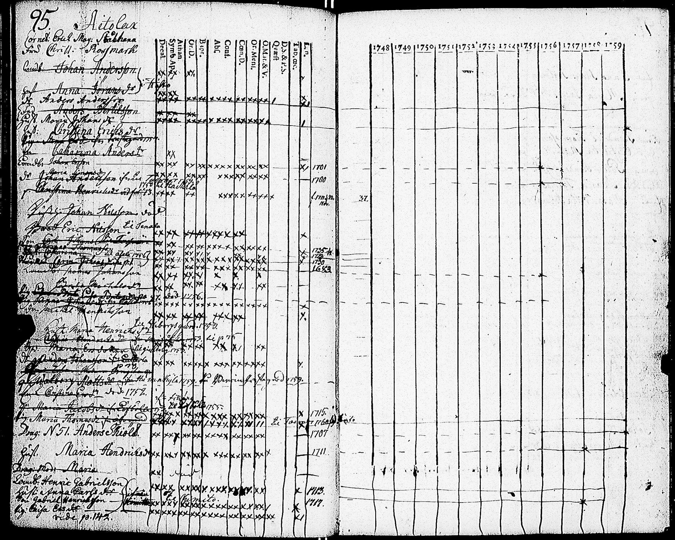 [ ../kirjat/Kirkonkirjat/sarkisalo/rippikirja_1748-1759_jk872-873/kuvat/99.jpg ]