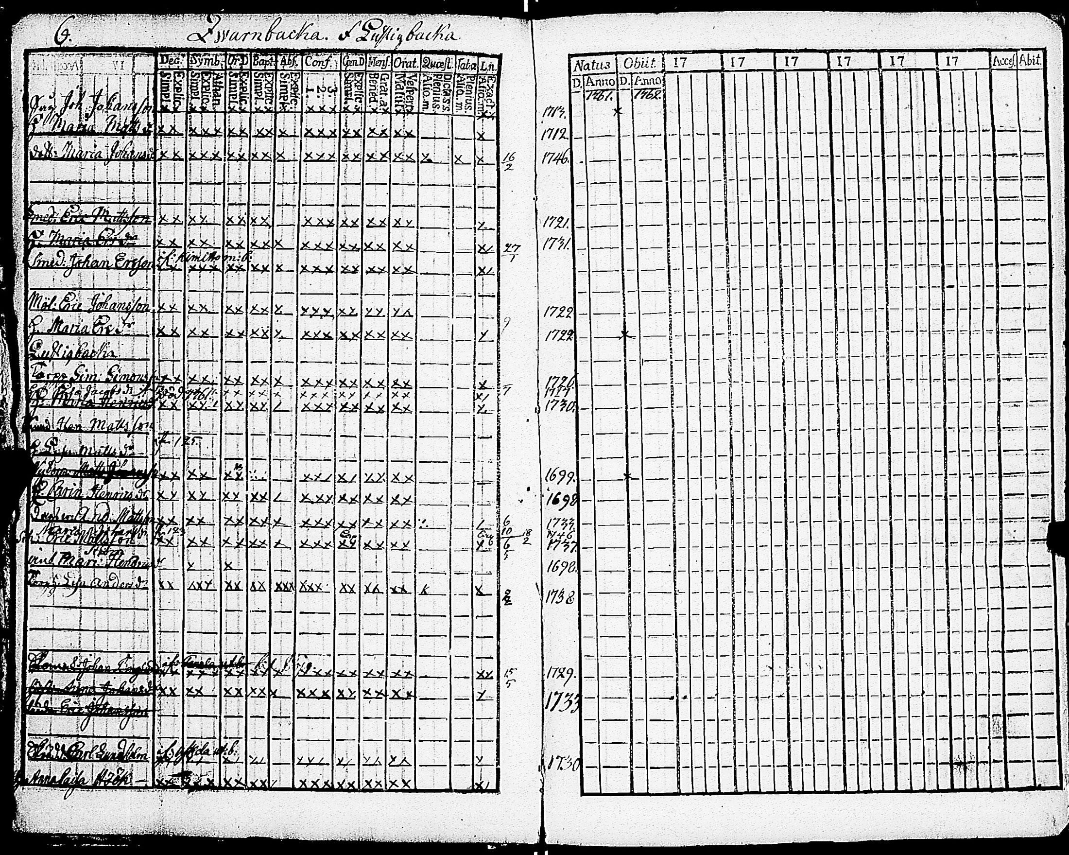 [ ../kirjat/Kirkonkirjat/sarkisalo/rippikirja_1761-1778_jk873/kuvat/10.jpg ]