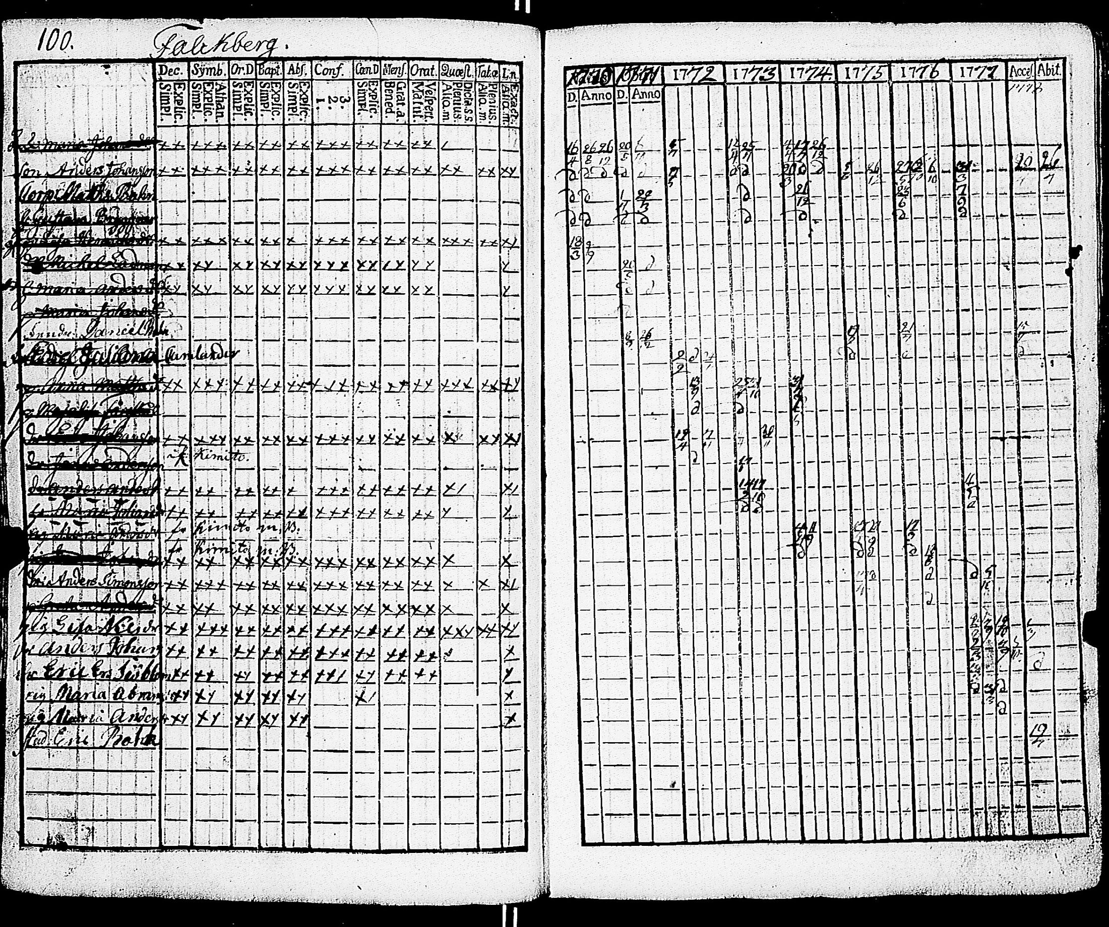 [ ../kirjat/Kirkonkirjat/sarkisalo/rippikirja_1761-1778_jk873/kuvat/104.jpg ]